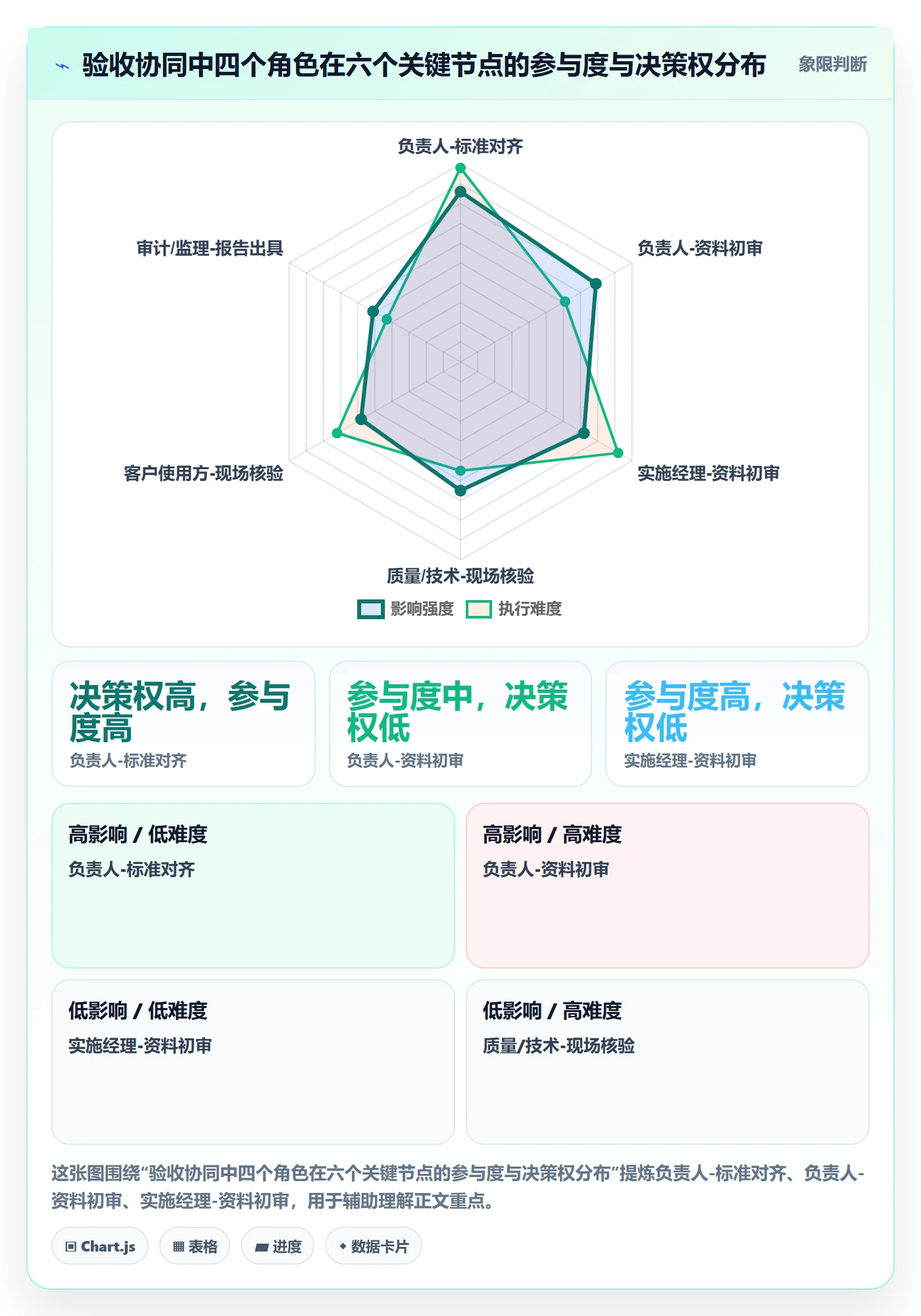 审核落地方案：项目负责人开展任务验收的协同管理案例解析