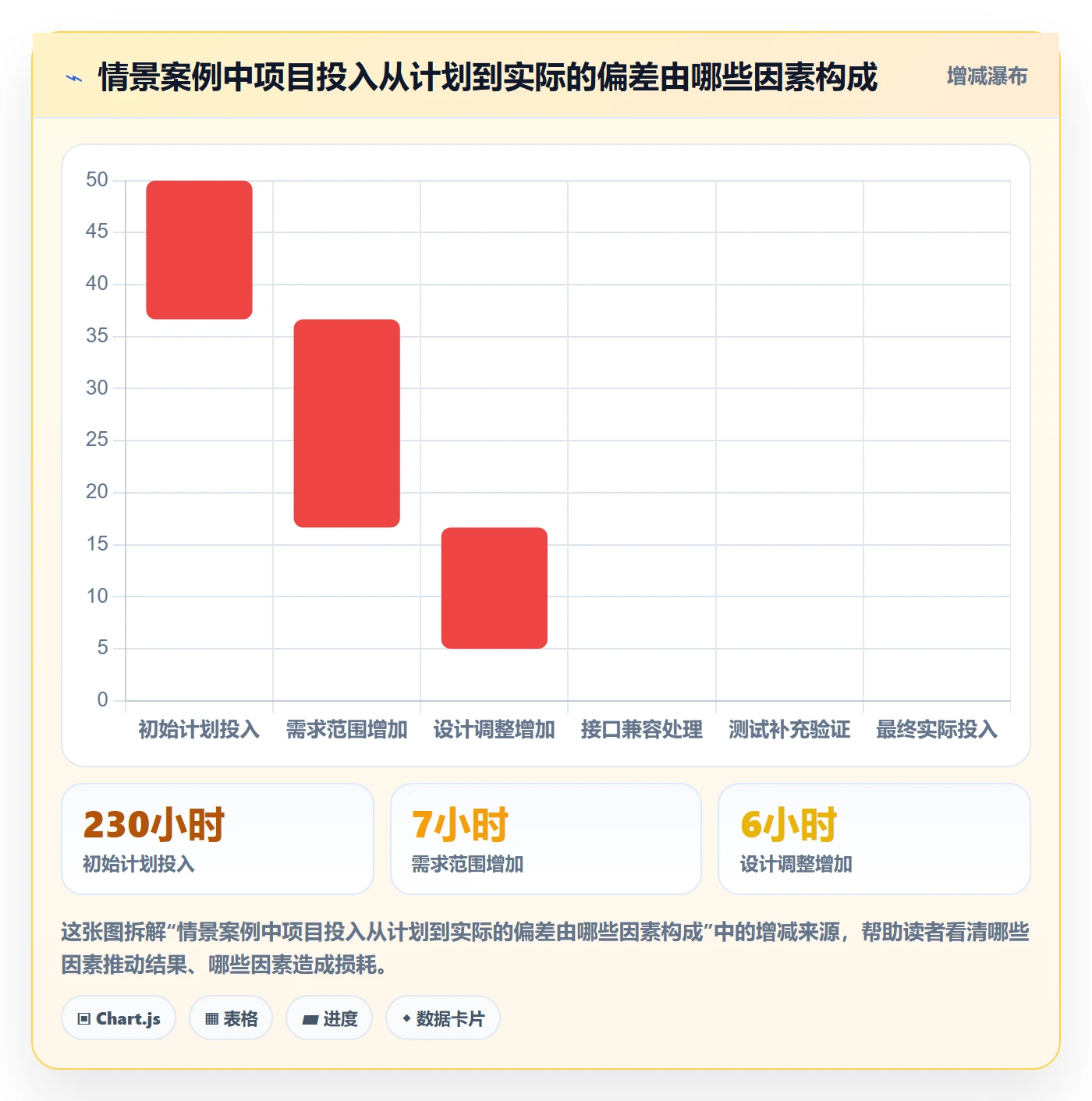 工时表任务工时教程：跨部门团队制度设计，避坑指南