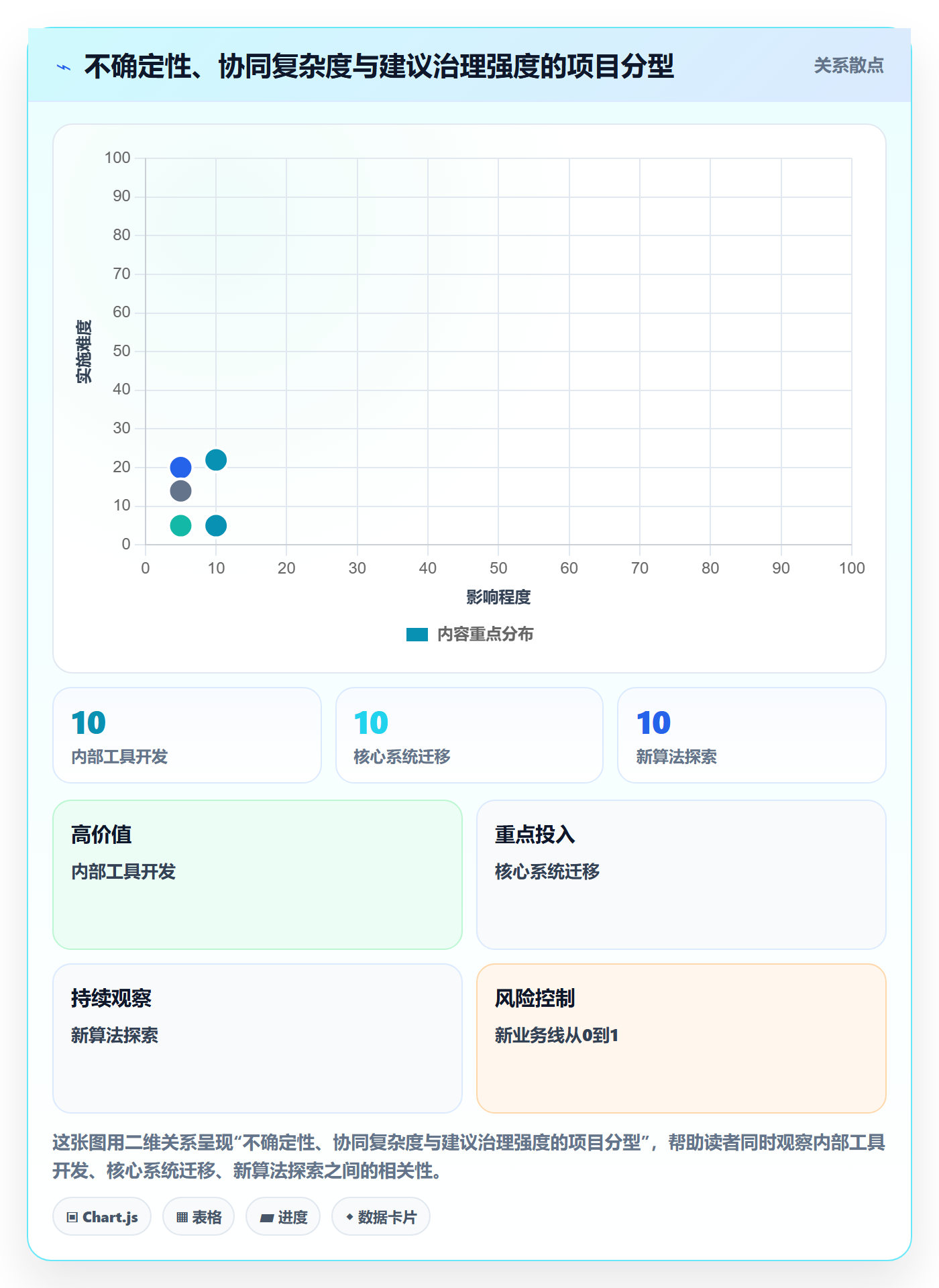 项目计划管理指南:PMO如何做好项目规划,协同管理全流程