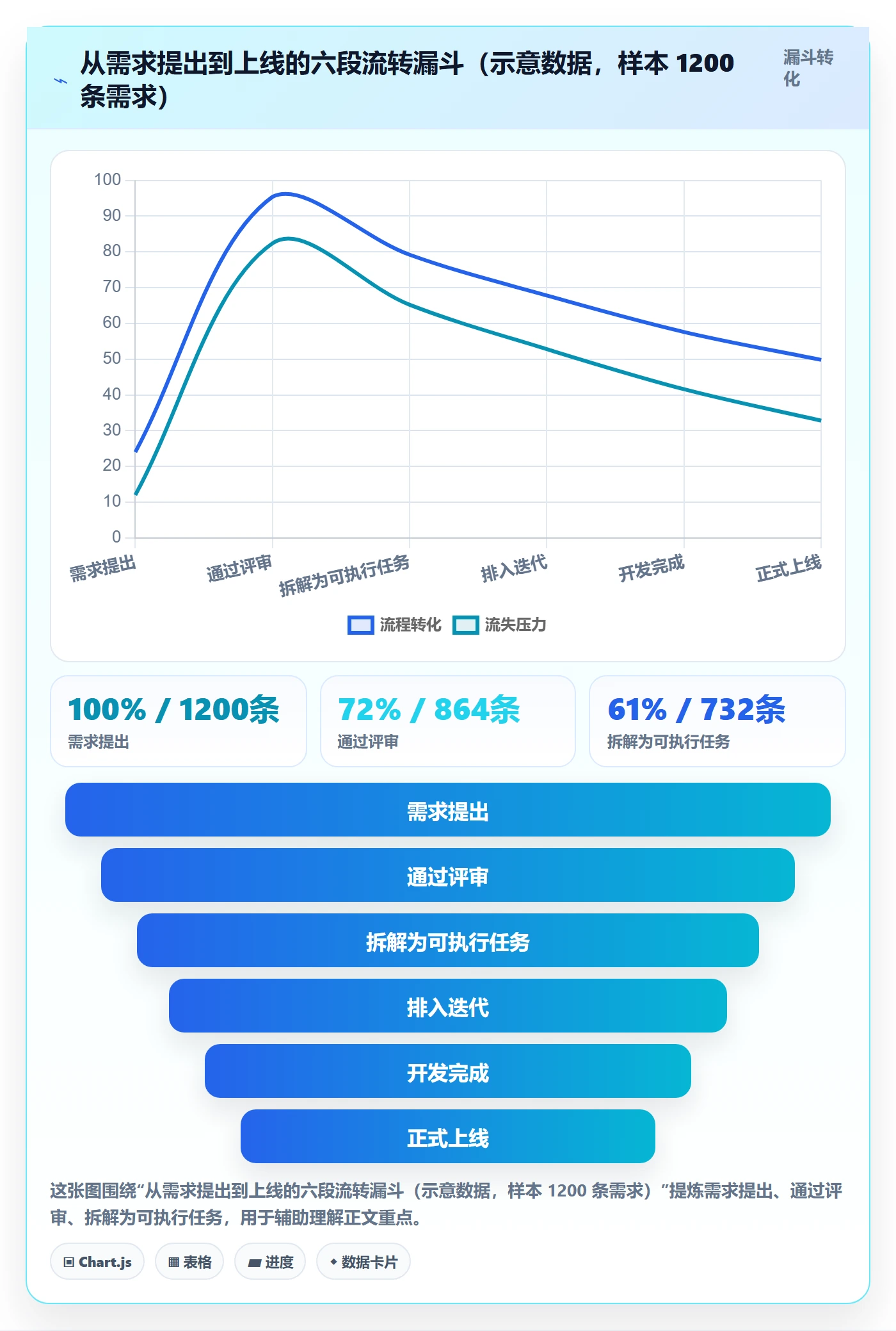 任务管理负责人教程：研发团队落地方案，避坑指南