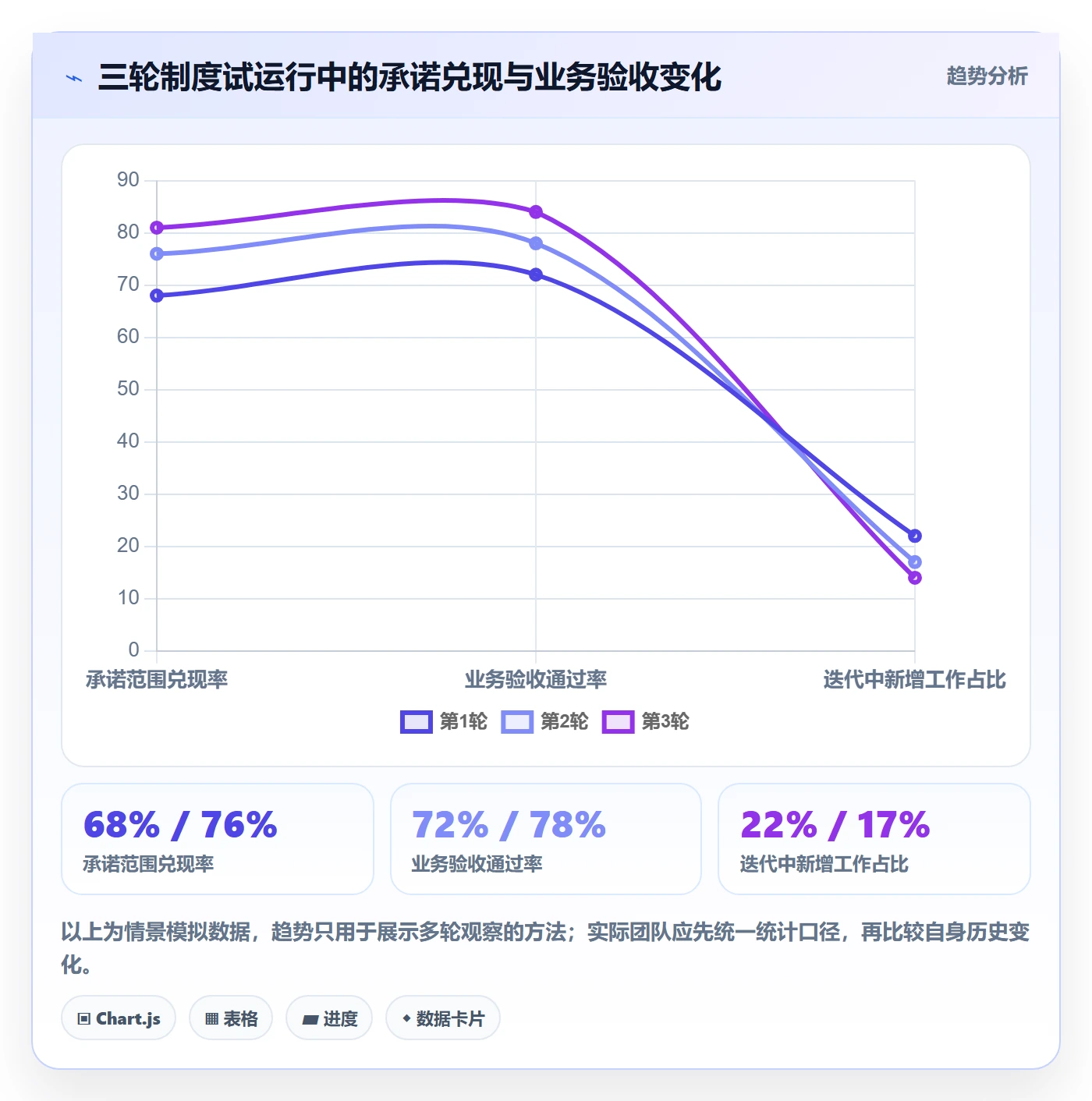 迭代管理迭代任务全流程：管理层制度设计与一文讲清