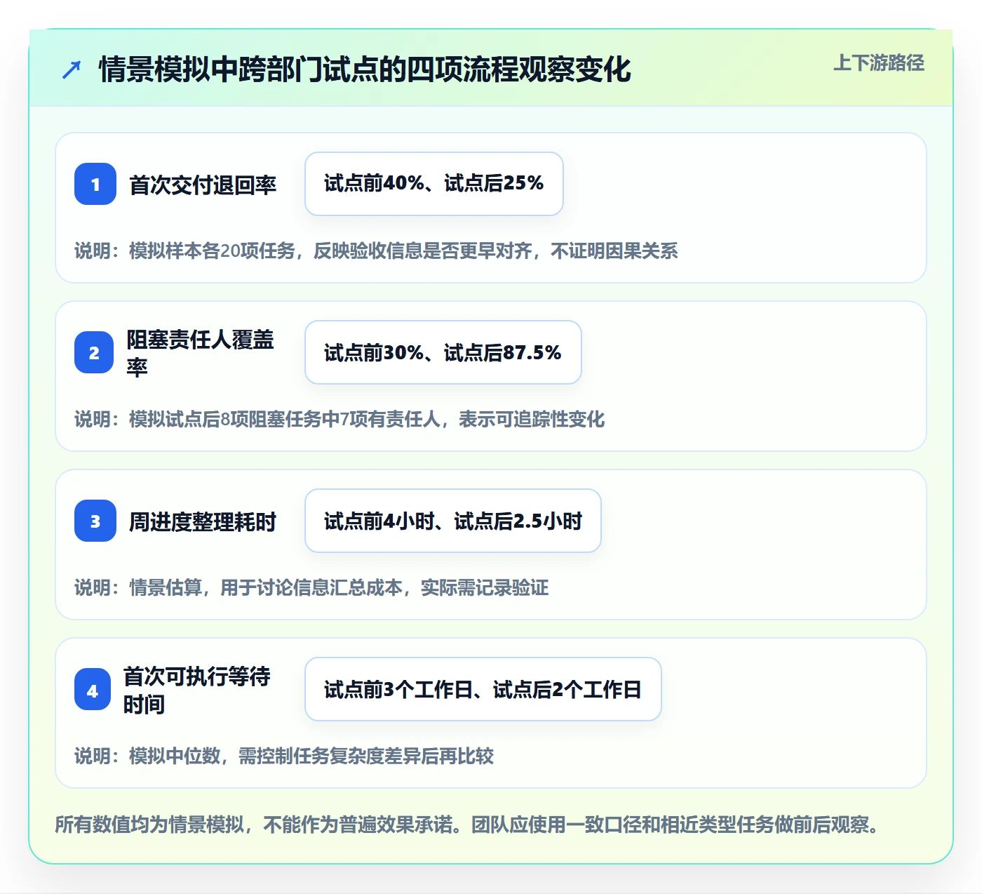进行中落地方案:跨部门团队开展看板的入门指南案例解析