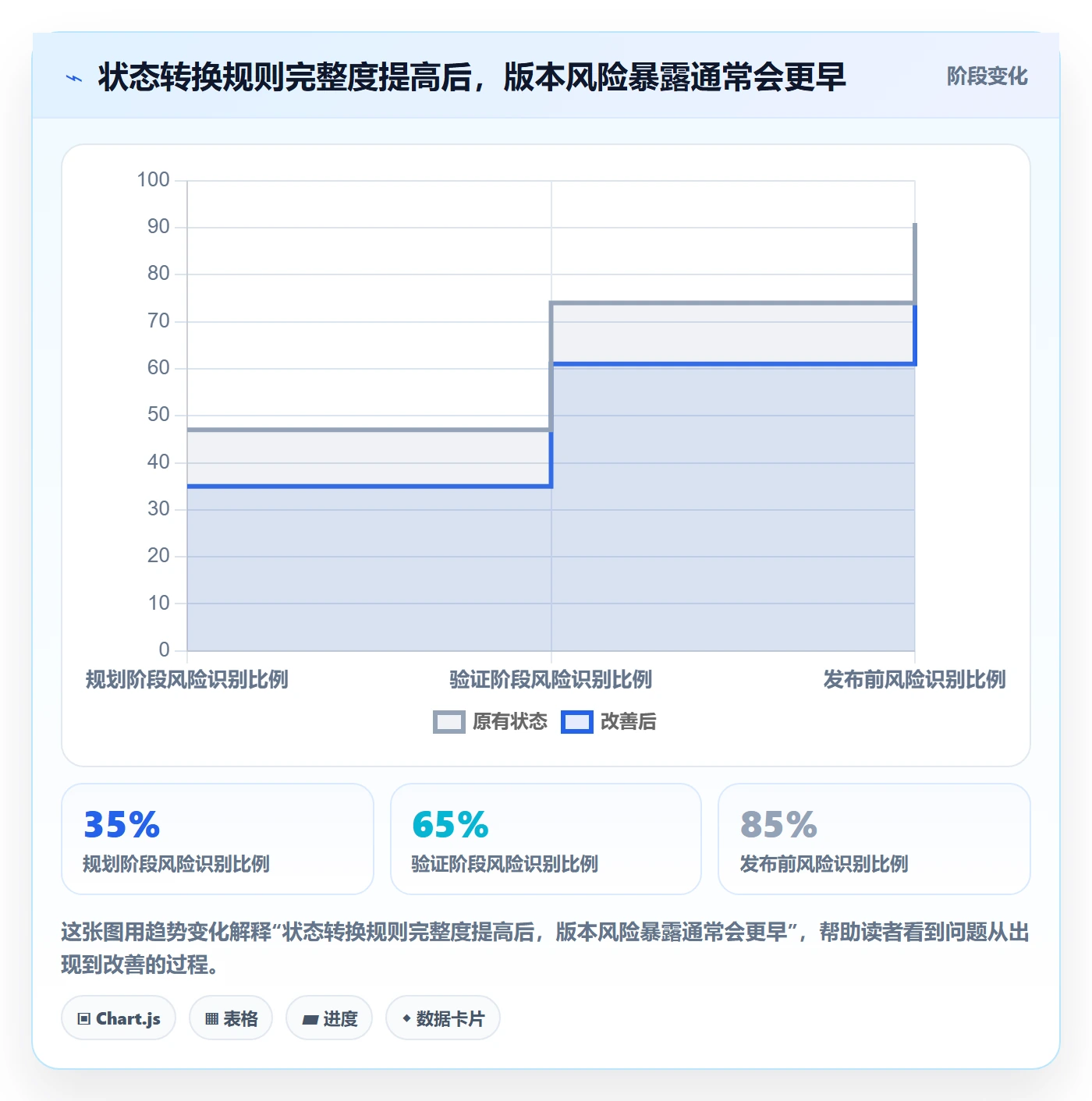版本状态最佳实践：项目经理版本管理风险控制，常见问题