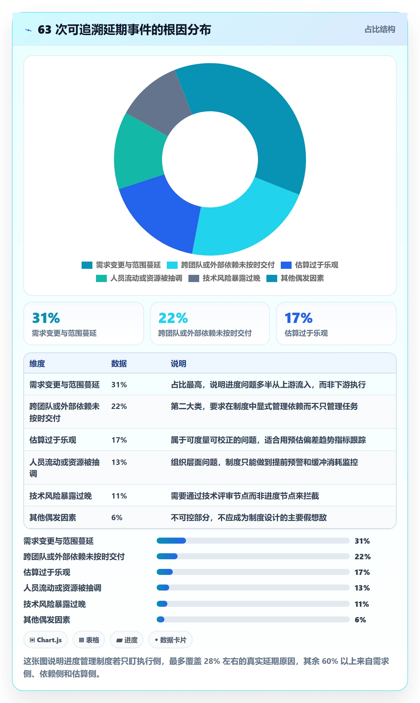 项目进度流程与规范：项目负责人进度管理制度设计关键指标