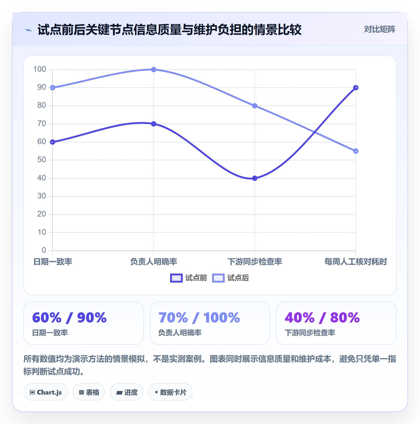 任务日历最佳实践:跨部门团队日历视图制度设计,常见问题