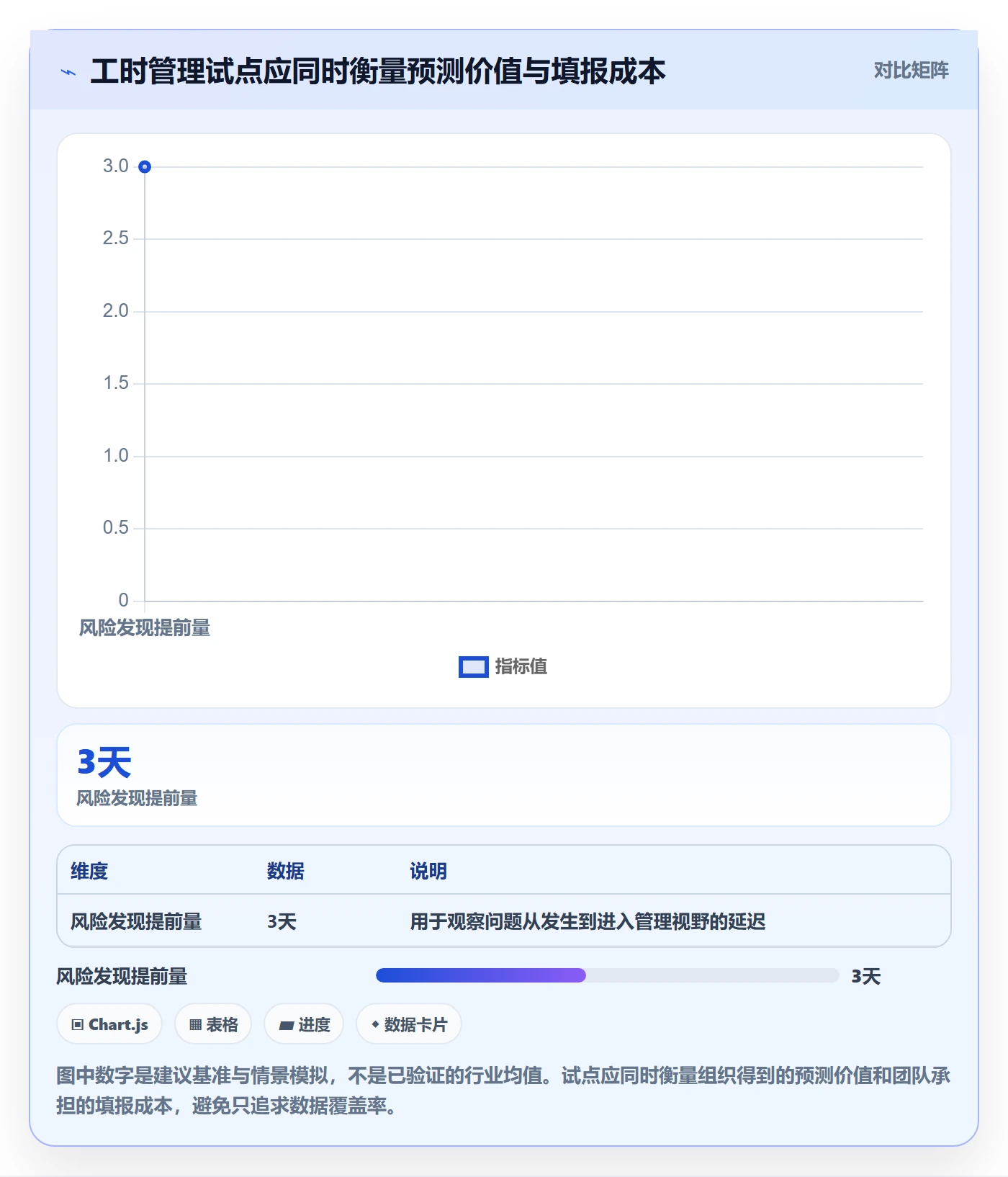 工时管理剩余工时教程:PMO风险控制,避坑指南