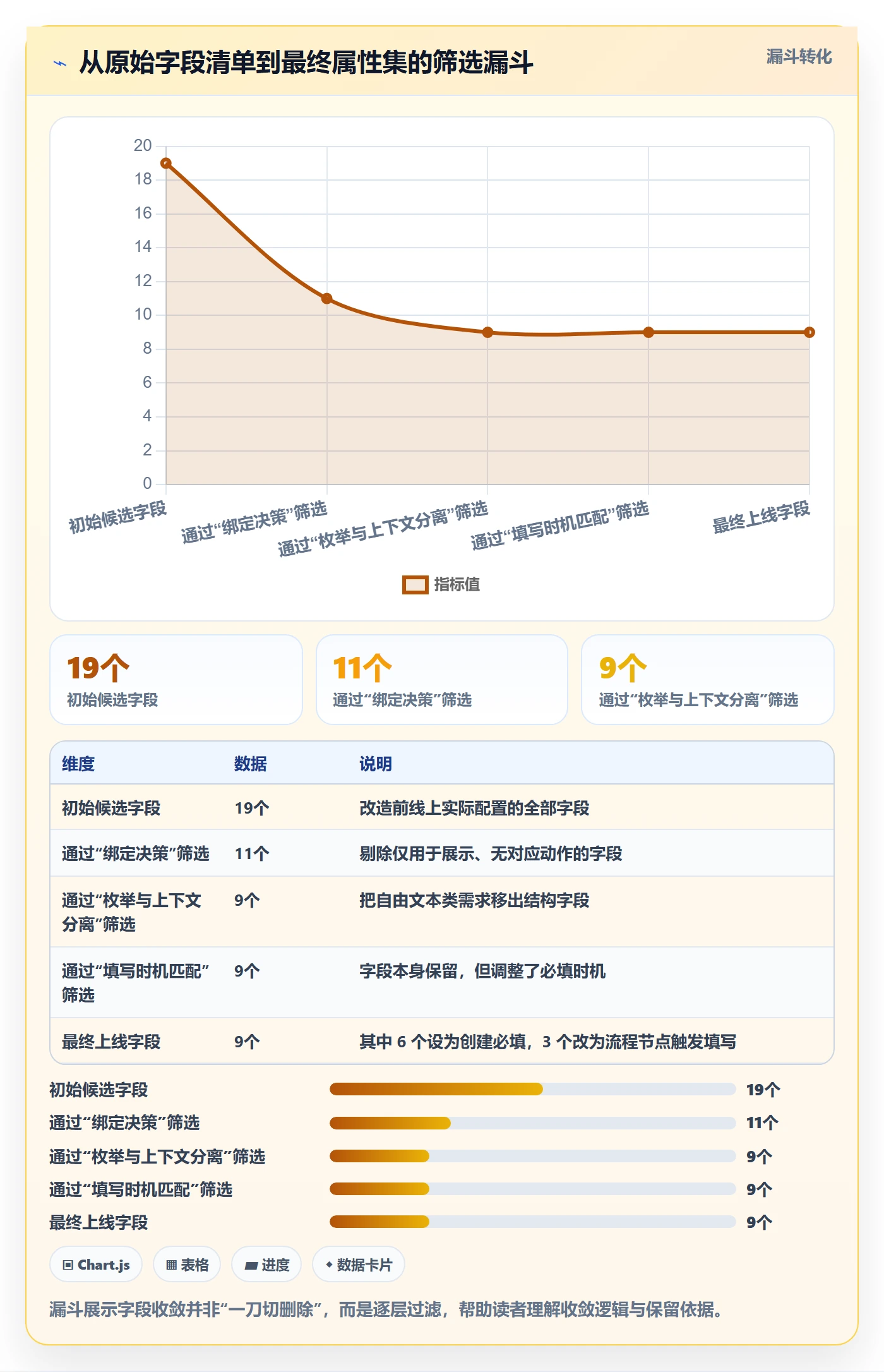 标签落地方案:产品经理开展任务属性的效率提升案例解析