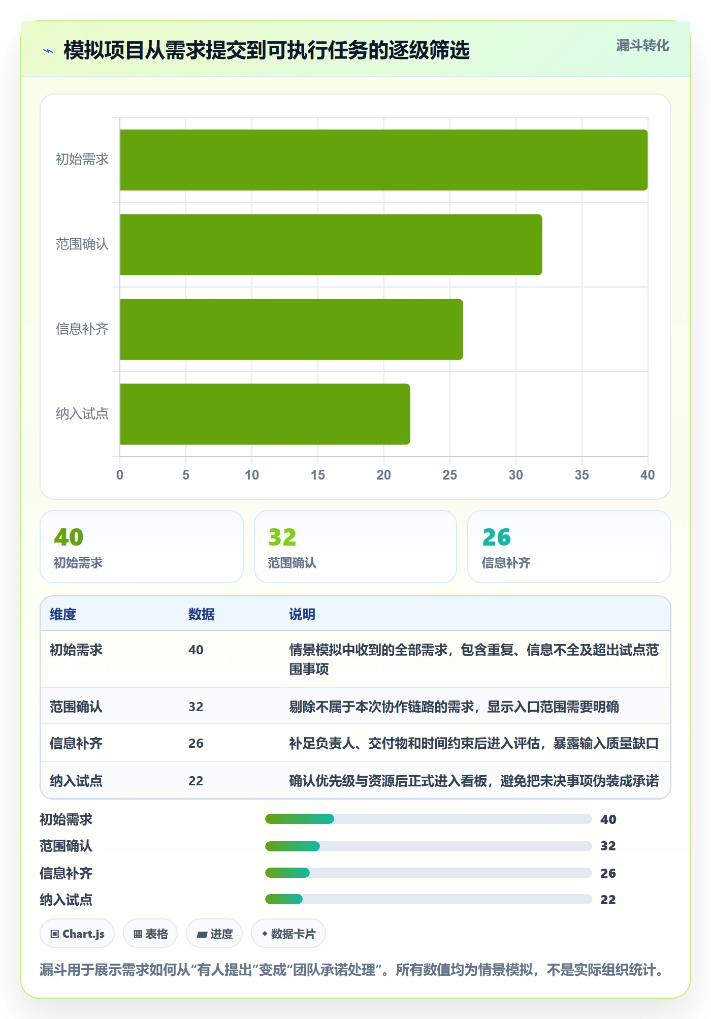 拖拽落地方案：跨部门团队开展看板的协同管理案例解析