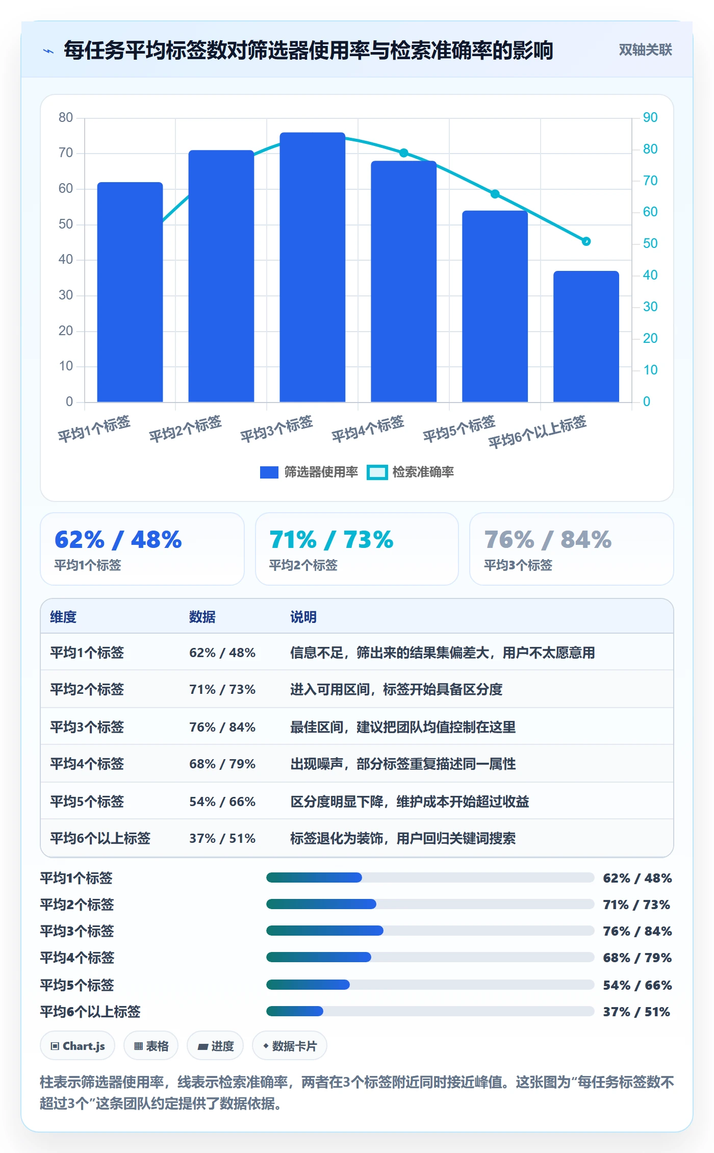 标签落地方案:企业管理者开展任务属性的制度设计案例解析