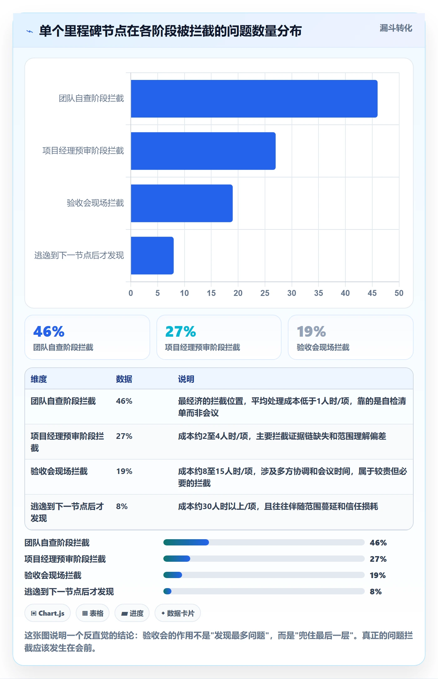 节点验收怎么做?项目经理最佳实践:里程碑从0到1