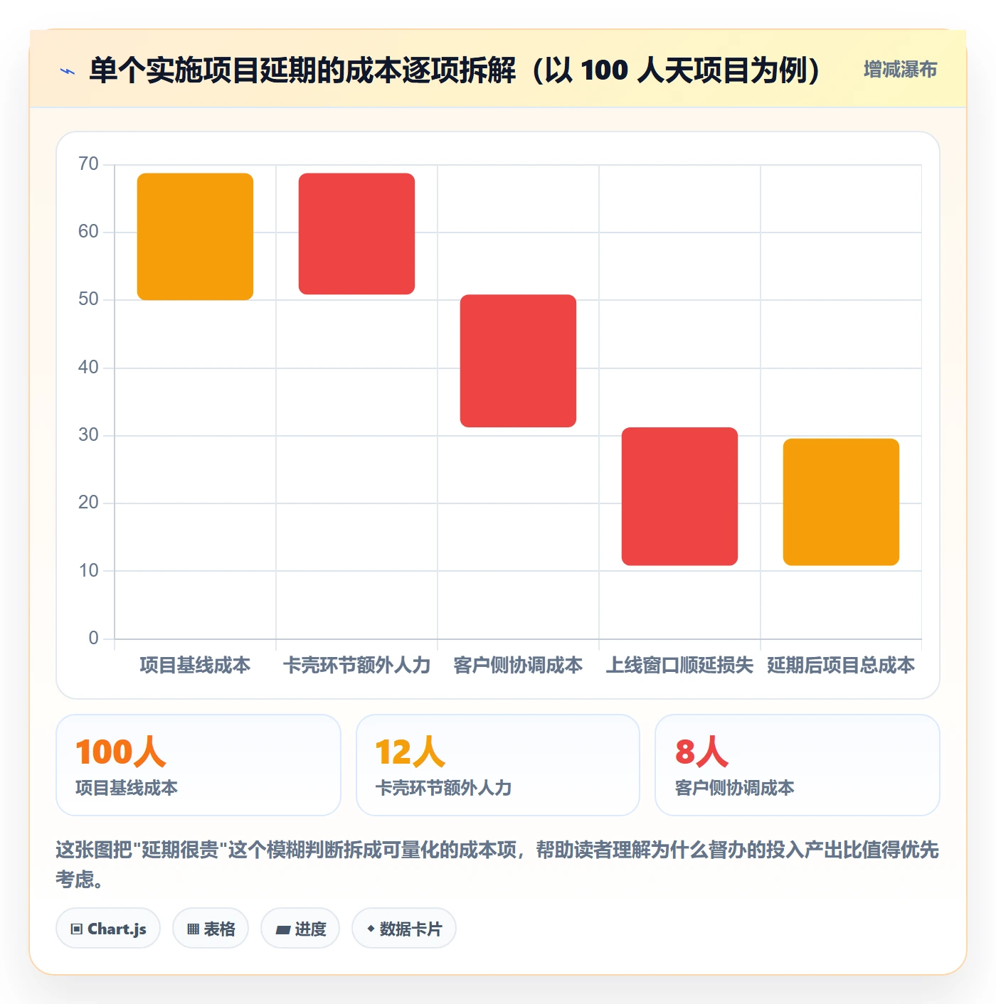 督办怎么做?实施团队落地方案:任务提醒从0到1