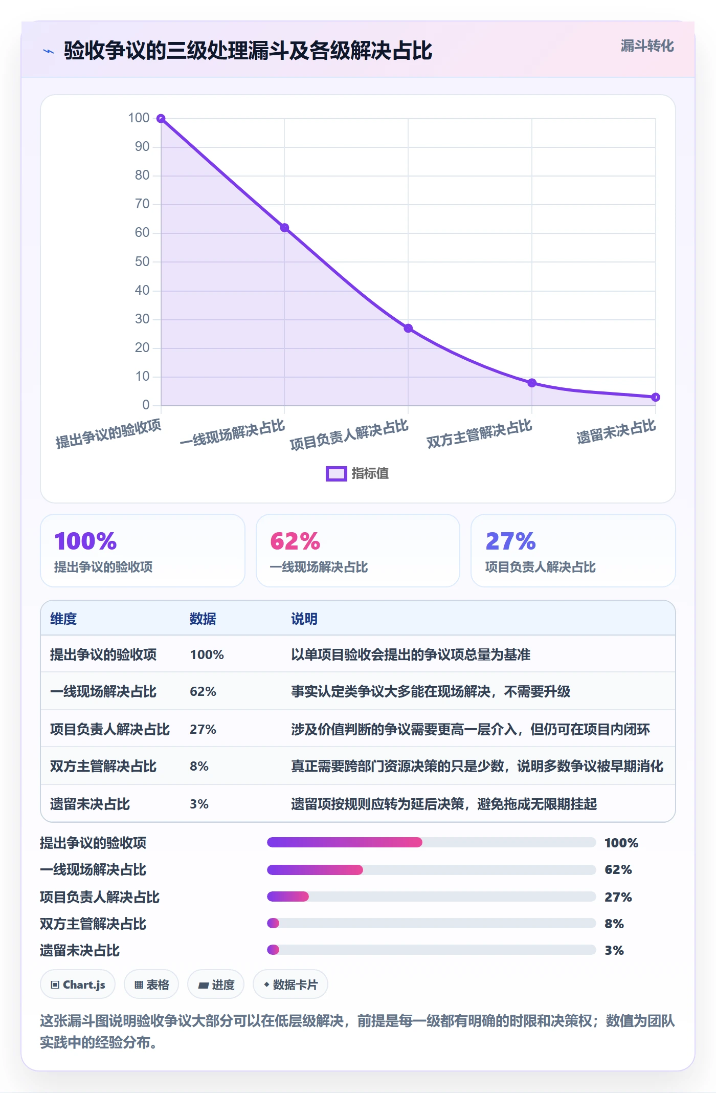 任务验收验收标准教程:研发团队实操方法,避坑指南