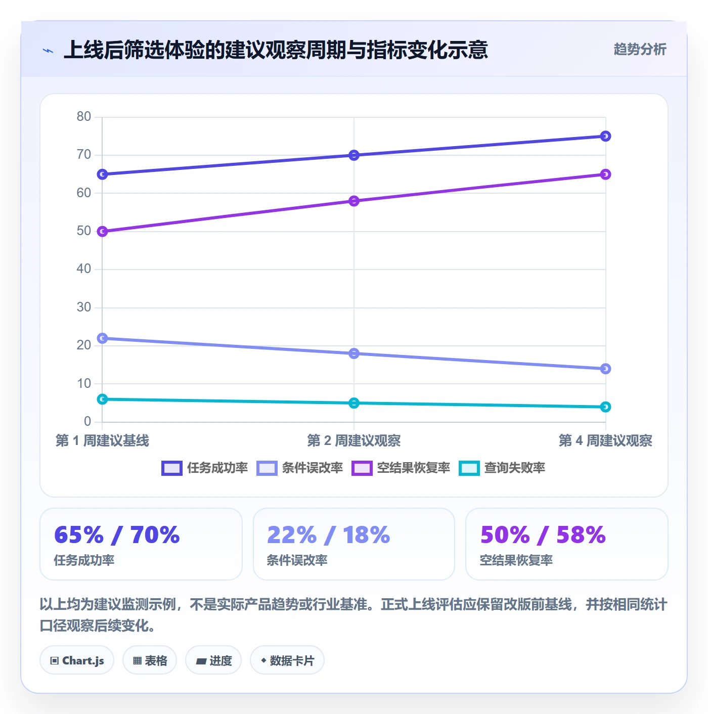 筛选管理方法大全:产品经理列表视图最佳实践落地清单