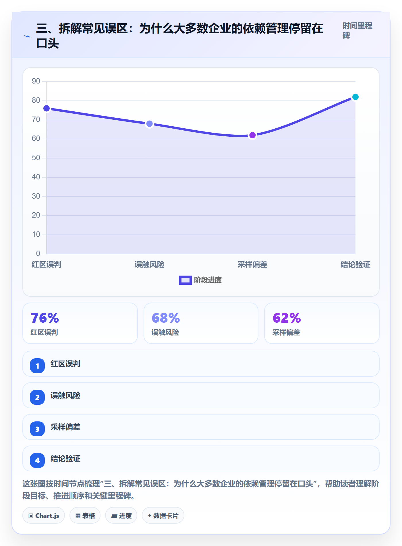 三、拆解常见误区：为什么大多数企业的依赖管理停留在口头