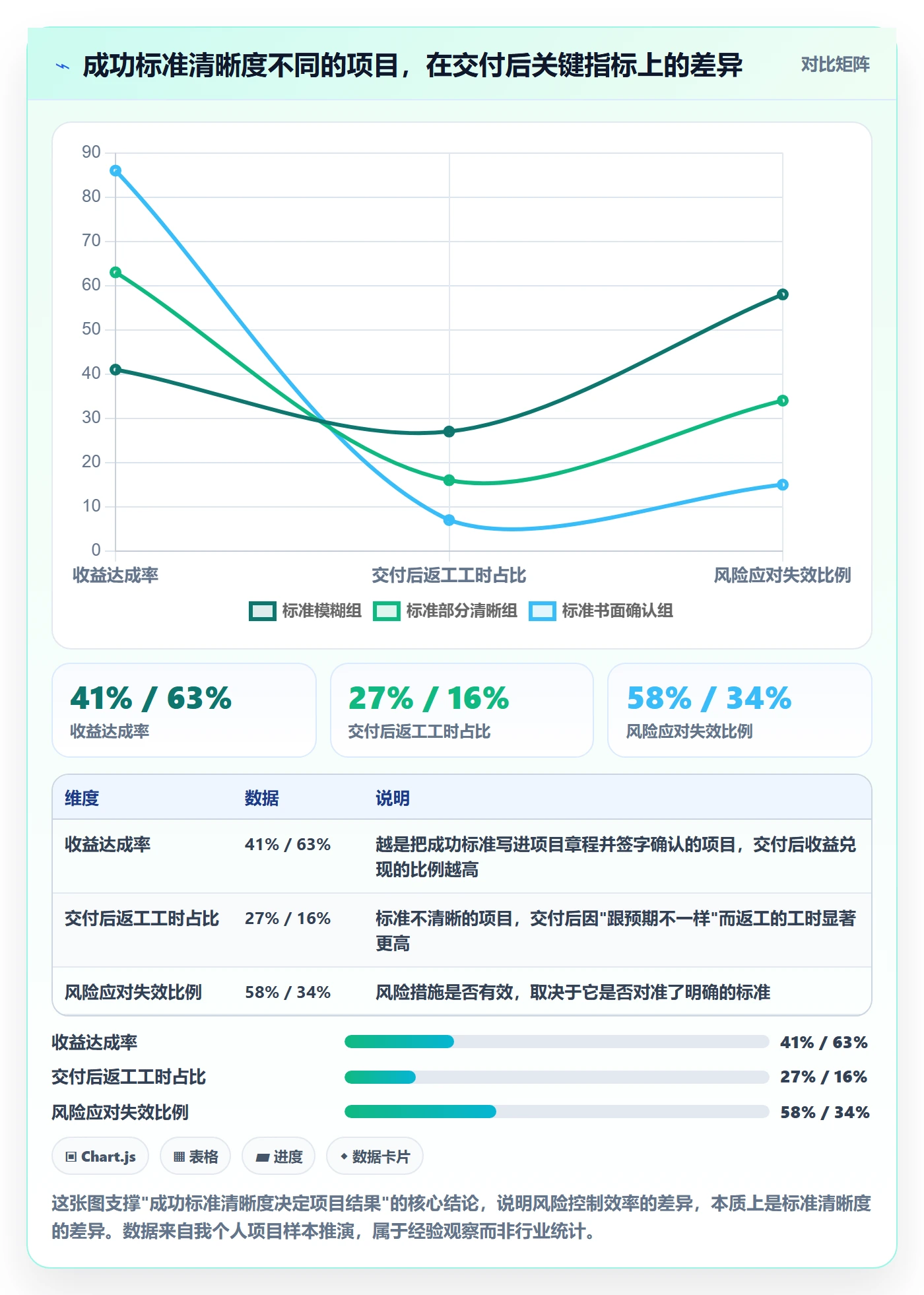 成功标准管理指南：项目经理如何做好项目目标，风险控制全流程