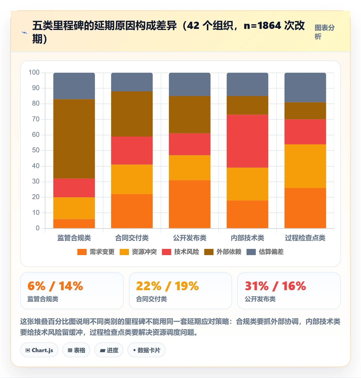 节点日期最佳实践:管理层里程碑制度设计,常见问题
