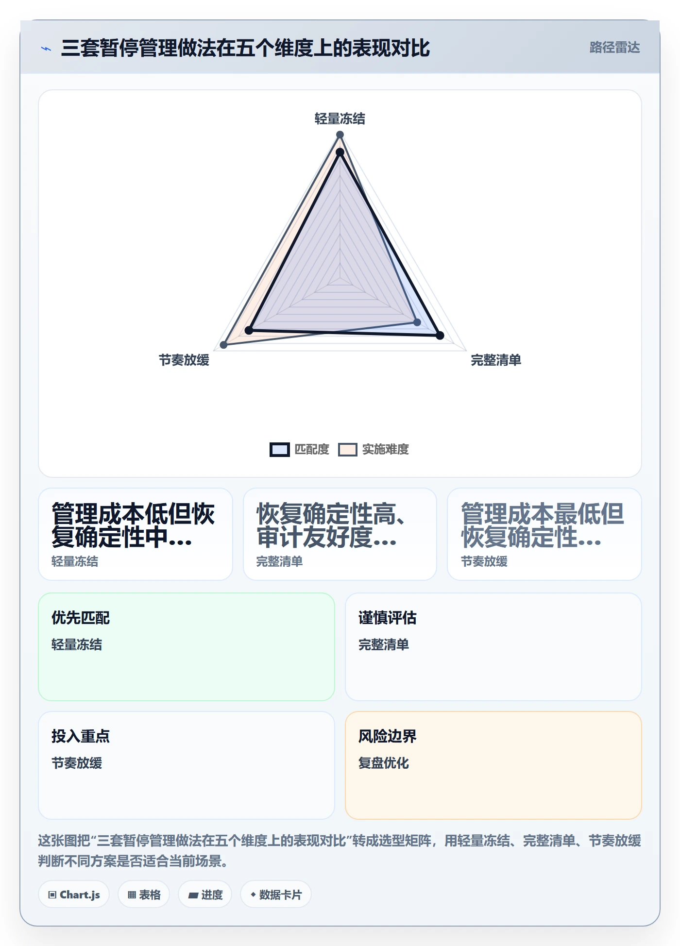 暂停管理指南:项目成员如何做好任务执行,最佳实践全流程
