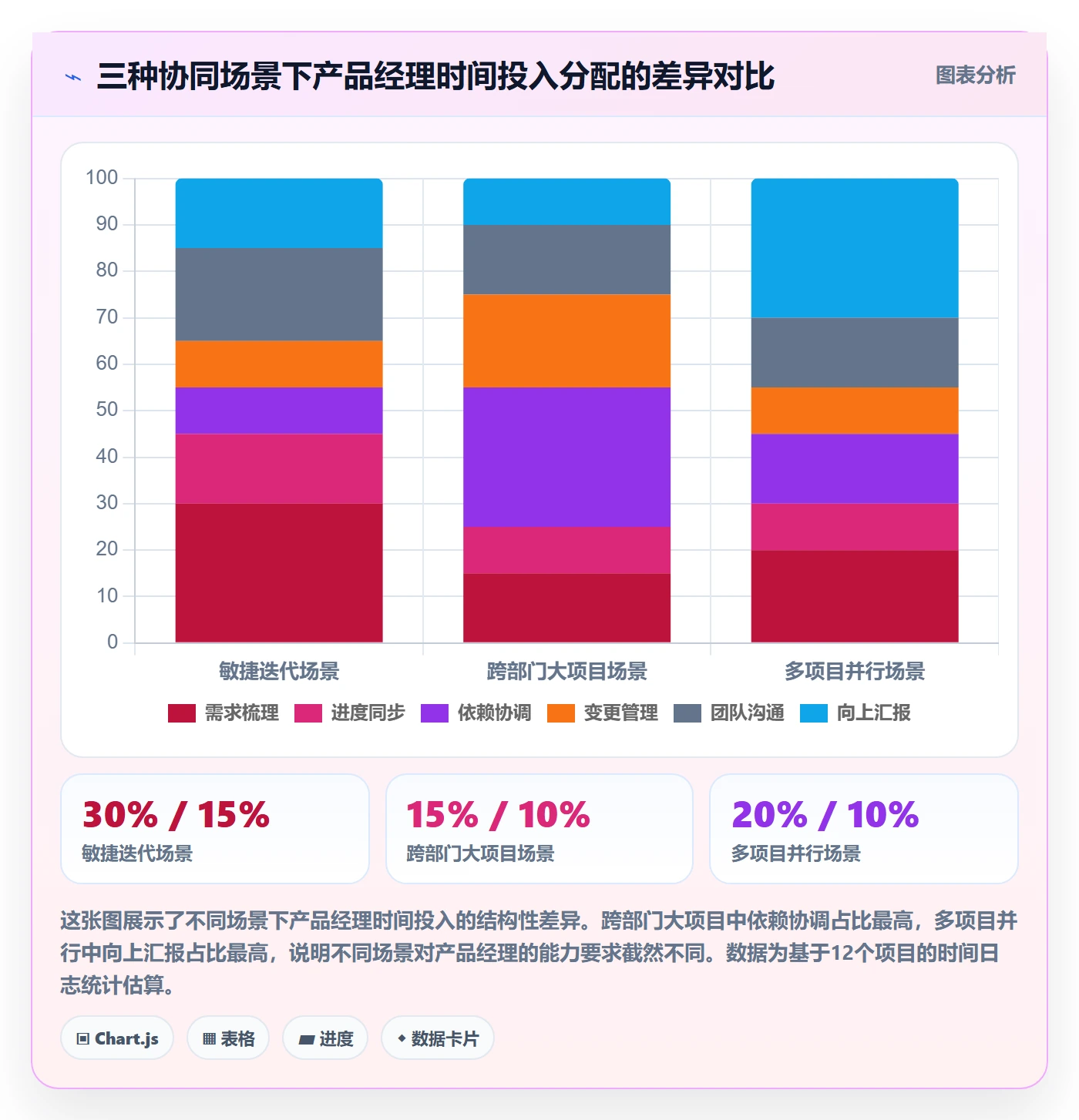 计划进度最佳实践:产品经理进度管理协同管理,常见问题
