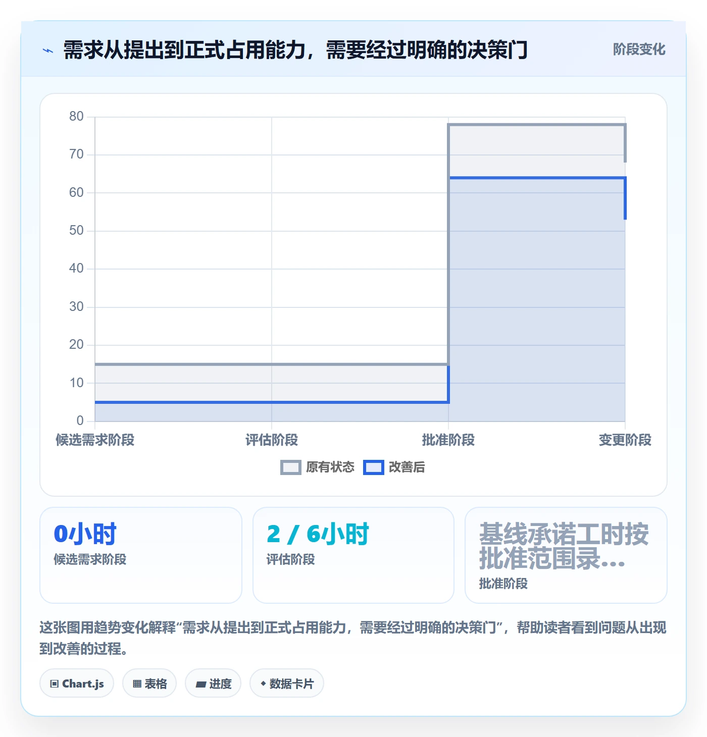 负荷管理指南:管理层如何做好资源负载,数据分析全流程