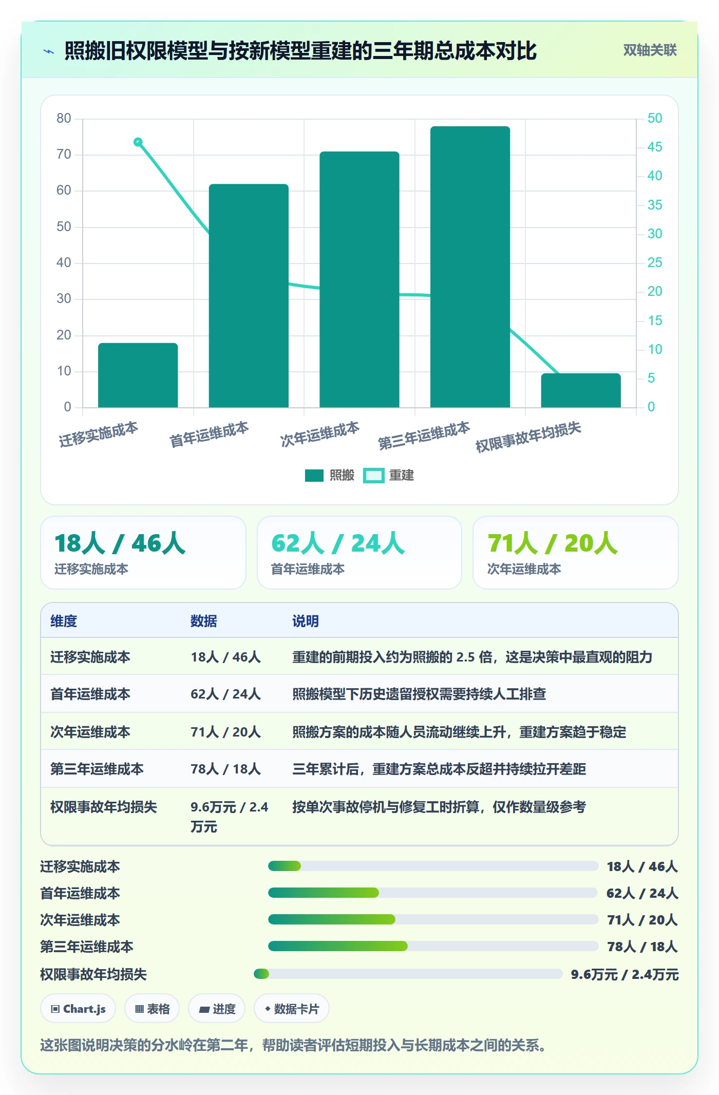 项目模板模板权限全流程:项目成员效率提升与一文讲清