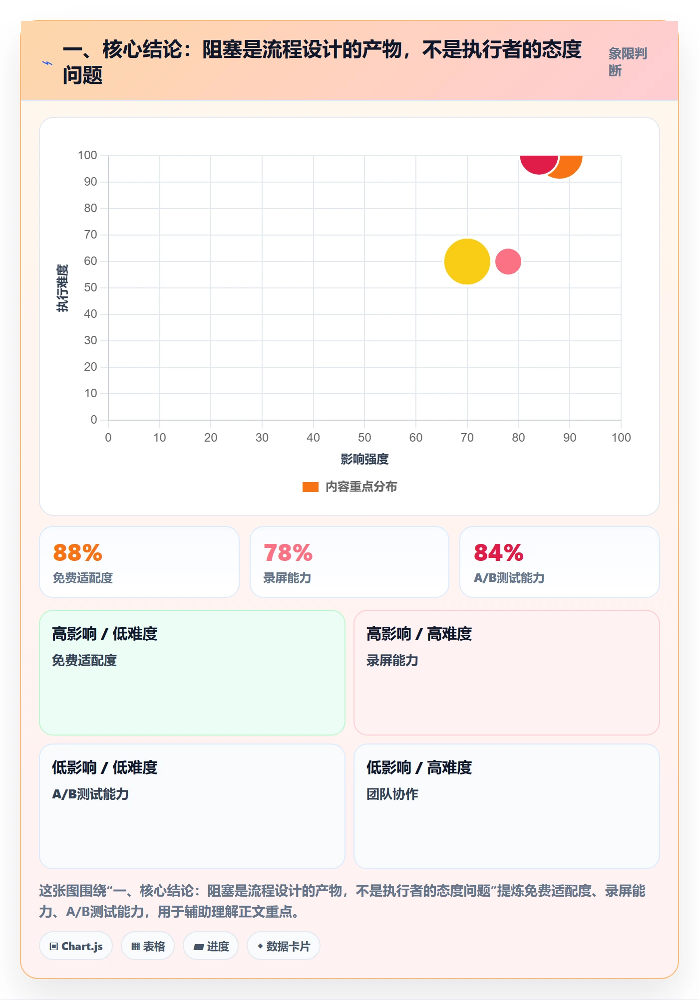 任务执行阻塞教程：项目成员落地方案，避坑指南