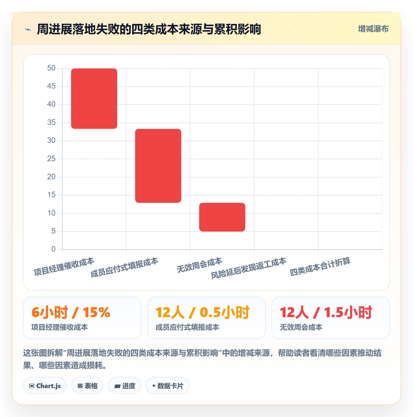 周进展落地方案：项目经理开展进度跟踪的落地方案案例解析
