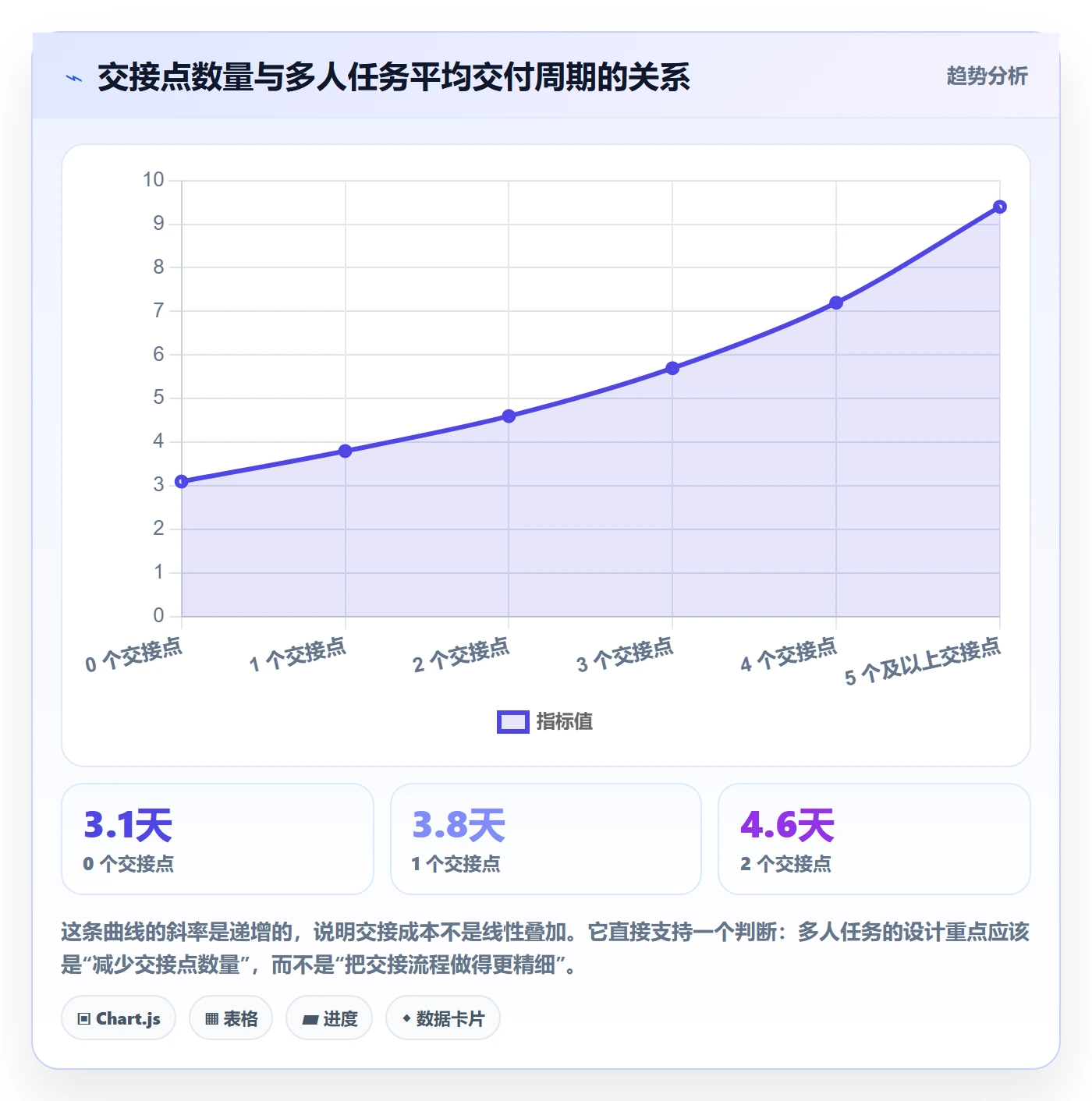 任务分派多人任务教程:研发团队效率提升,避坑指南