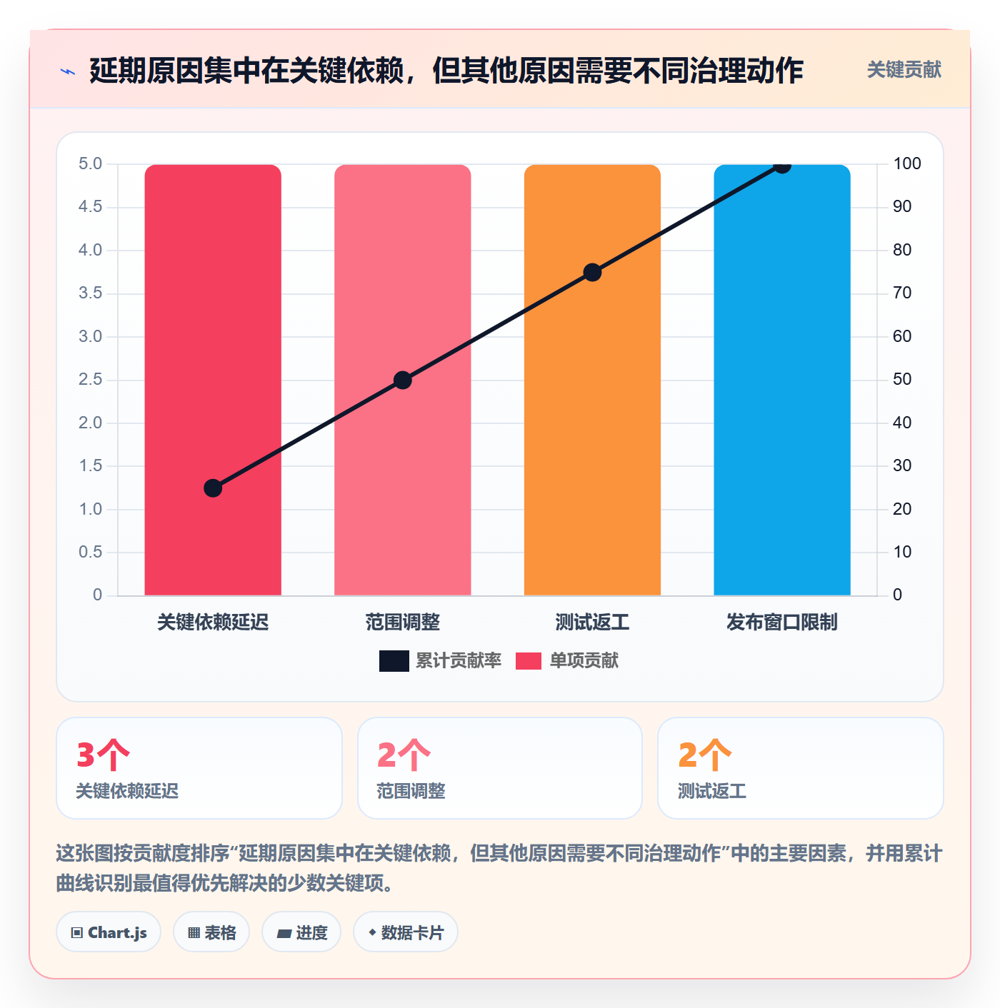 版本管理版本教程：PMO数据分析，避坑指南