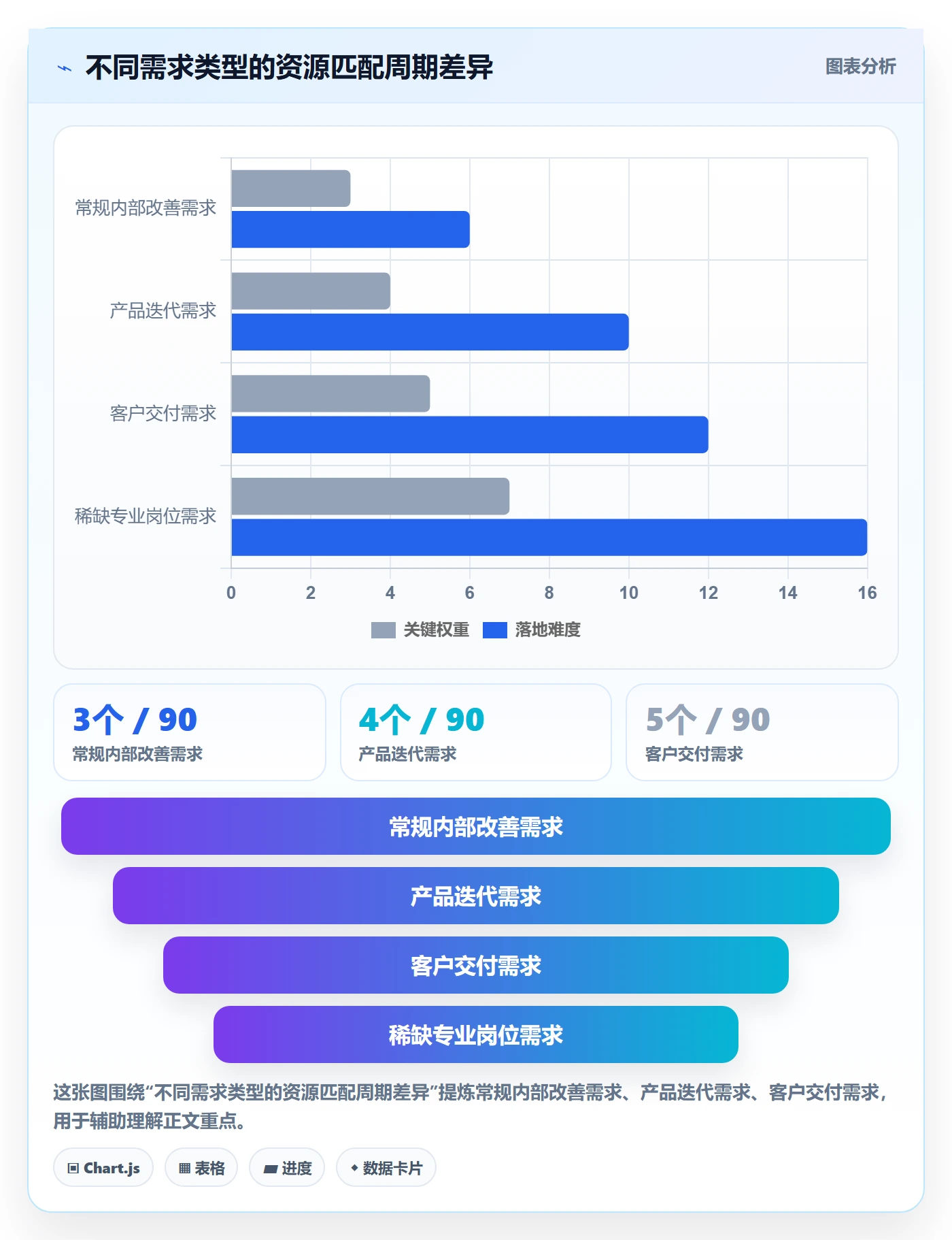 资源流程与规范:企业管理者资源管理数据分析关键指标