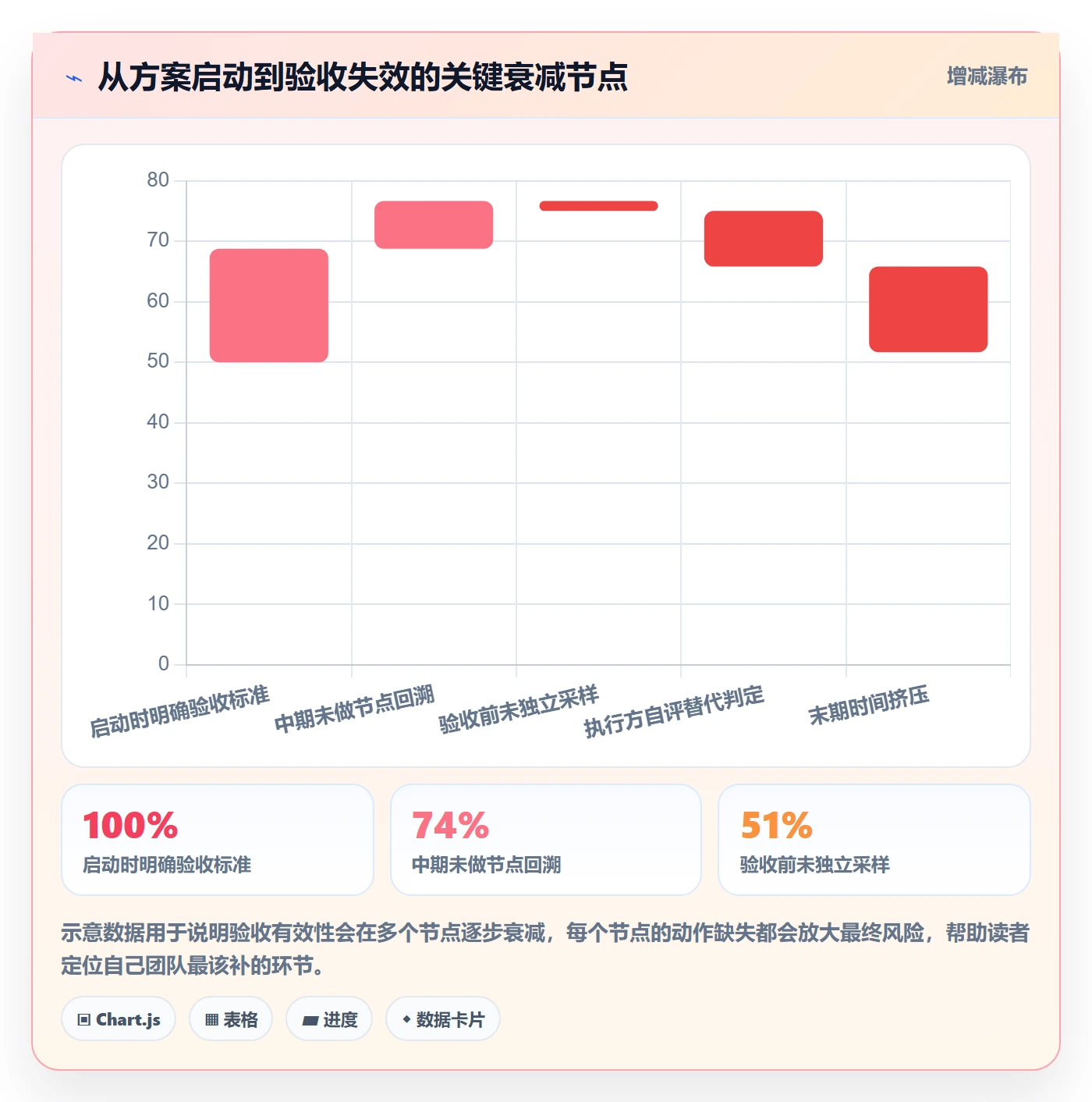 确认完成落地方案:管理层开展任务验收的最佳实践案例解析
