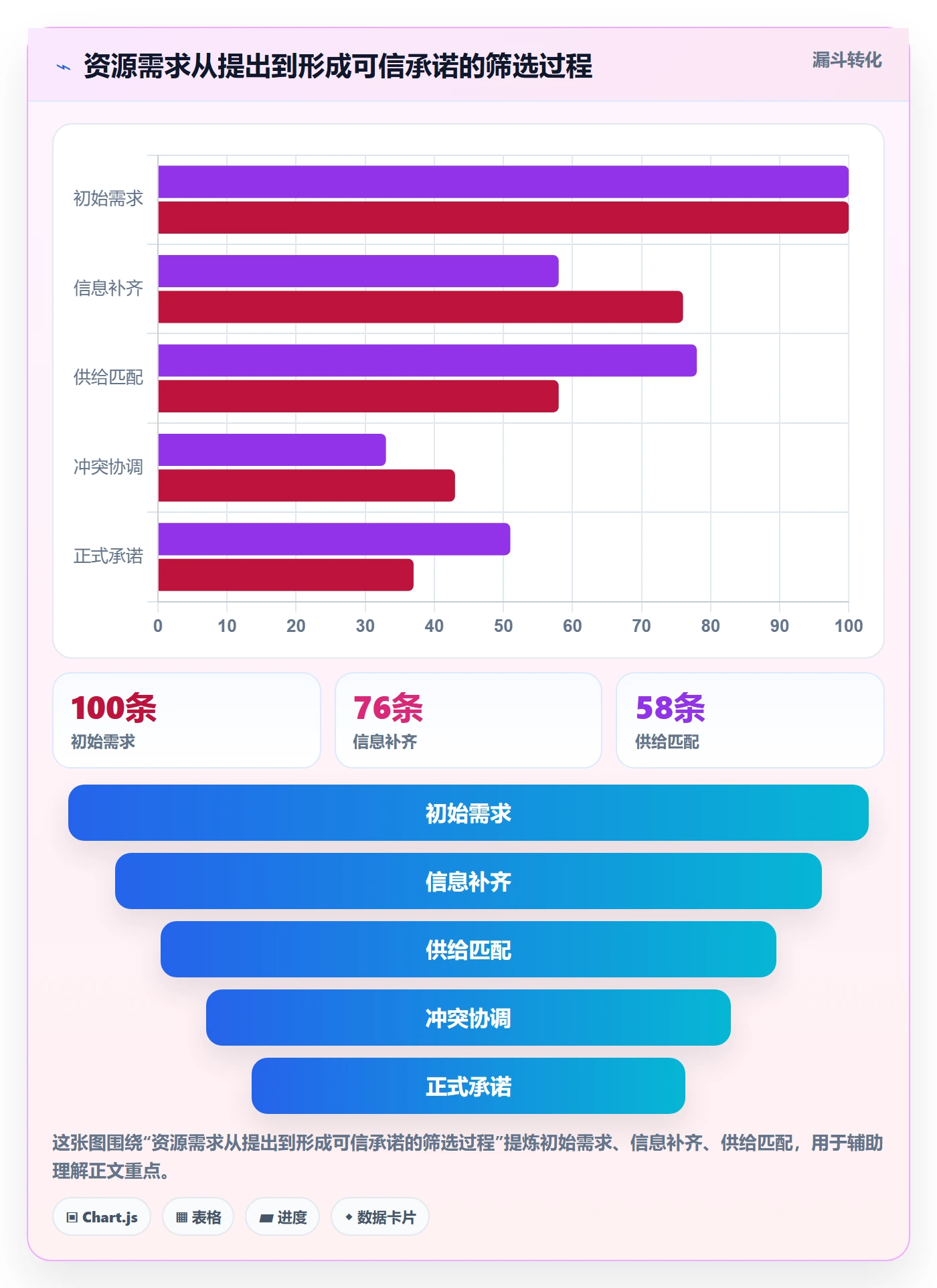 资源管理资源池全流程:项目成员数据分析与一文讲清