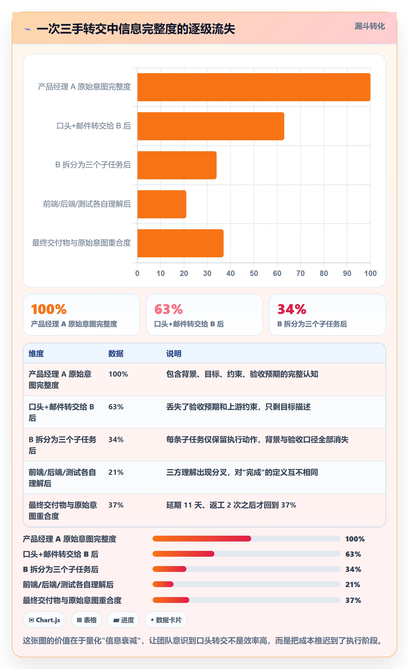 任务分派转交全流程：产品经理落地方案与一文讲清