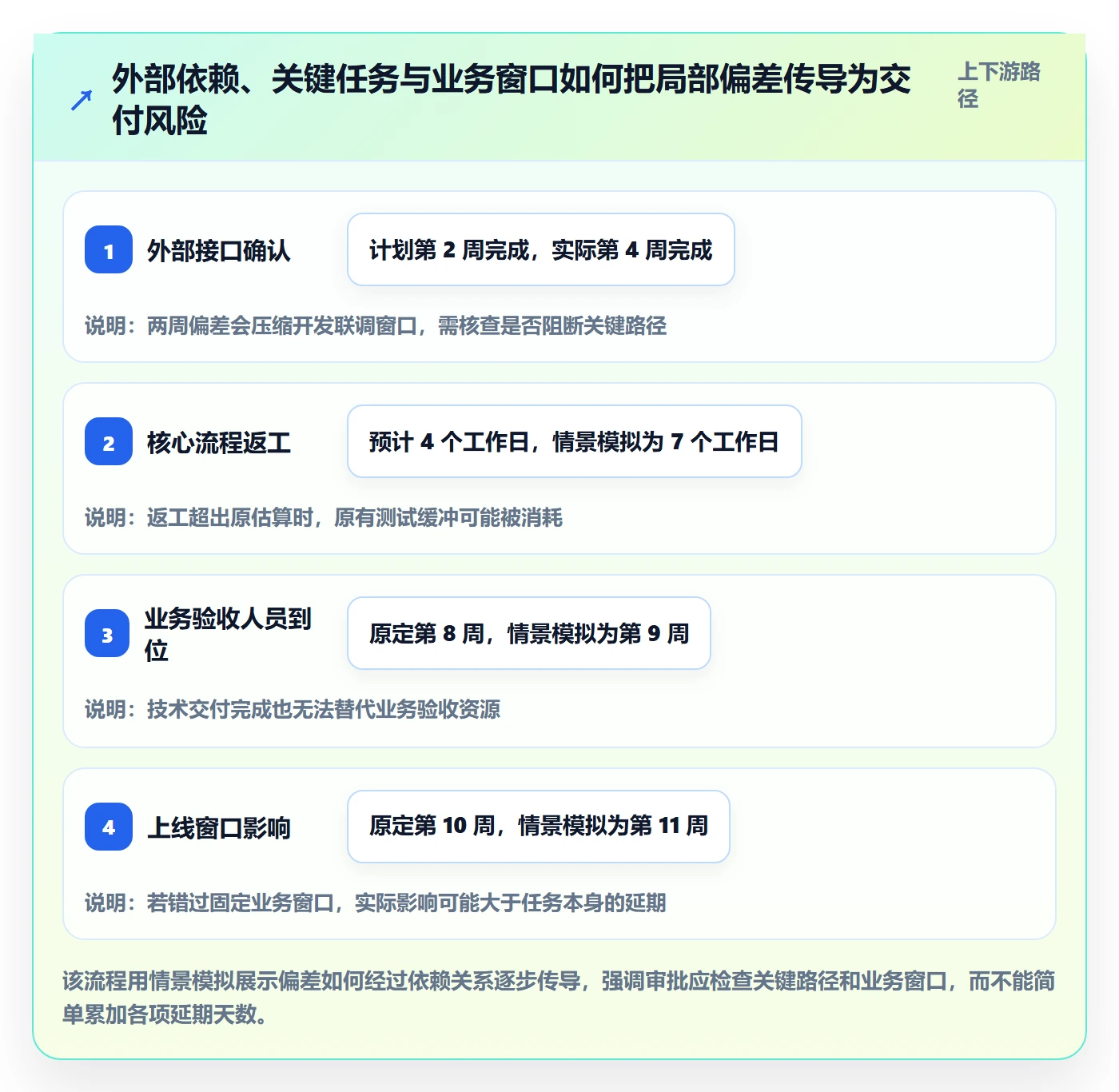 延期审批管理指南：PMO如何做好延期管理，入门指南全流程