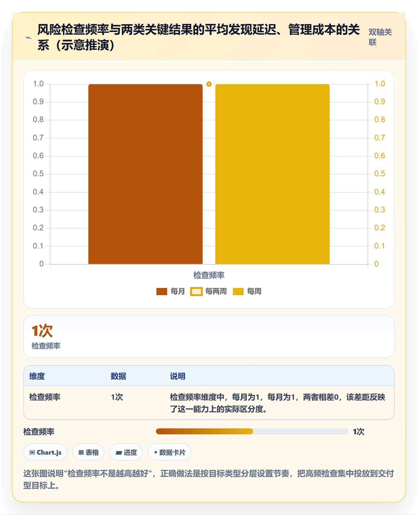 关键结果最佳实践:管理层项目目标风险控制,常见问题