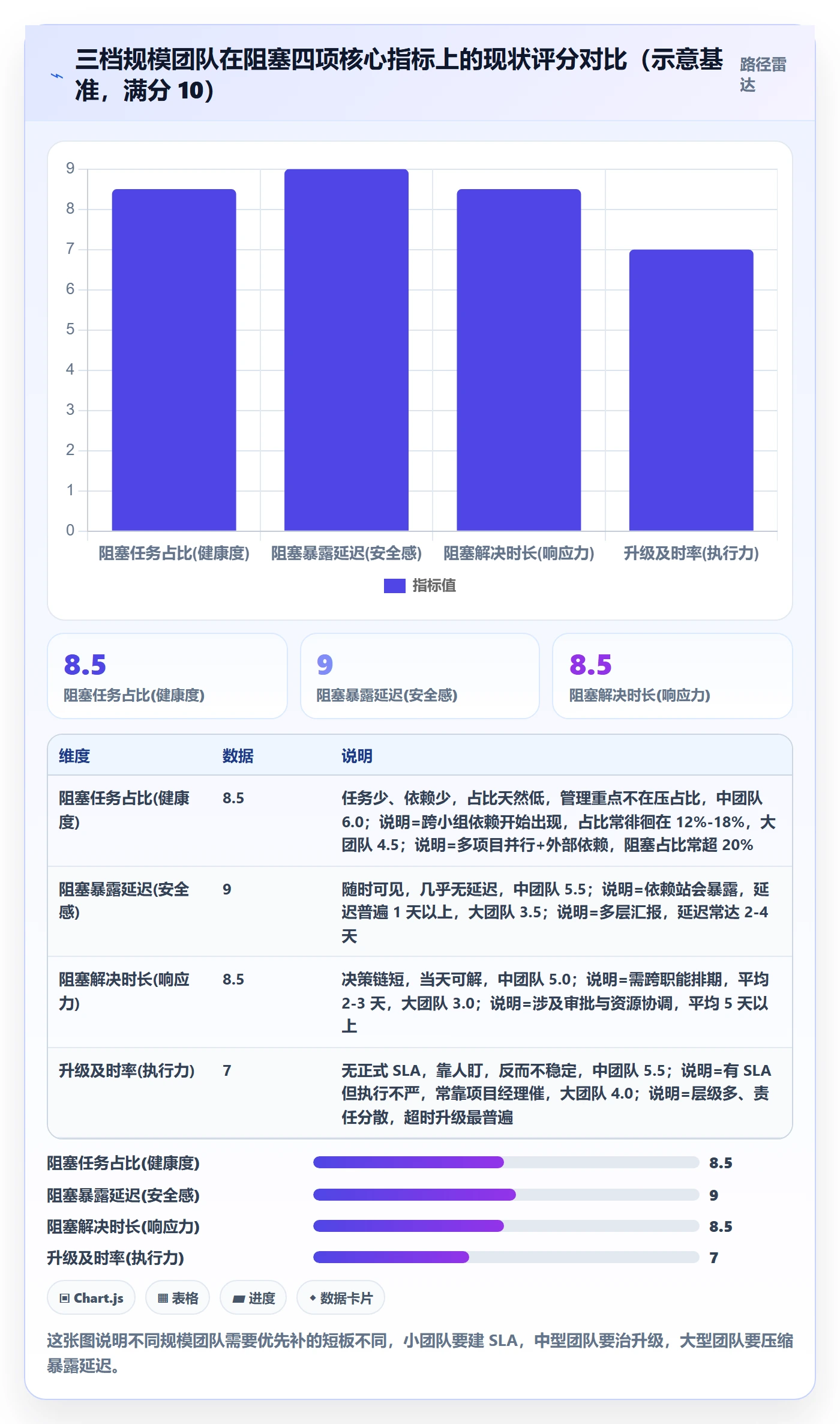任务执行阻塞教程:管理层最佳实践,避坑指南