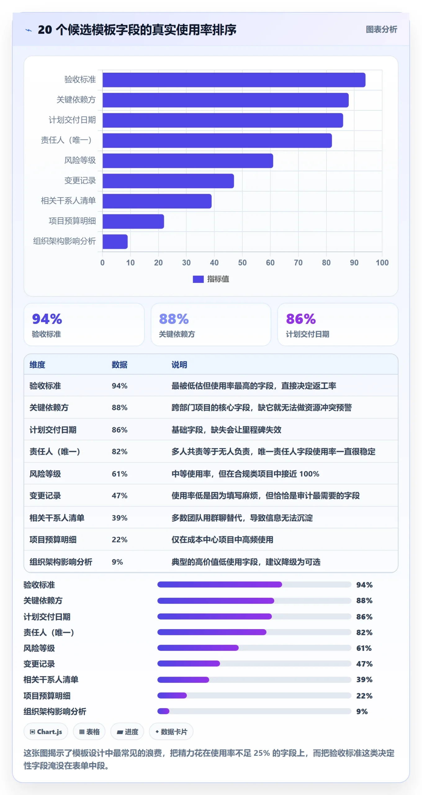 项目模板怎么做?跨部门团队入门指南:项目模板从0到1