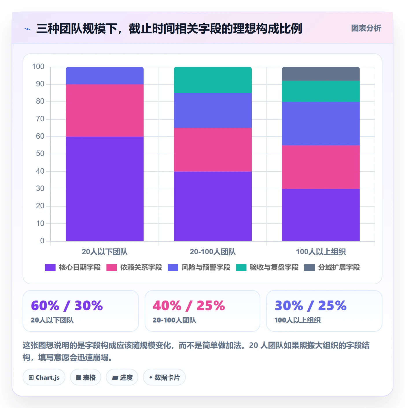 截止时间实操方法:跨部门团队提升任务属性效率的入门指南方法与模板