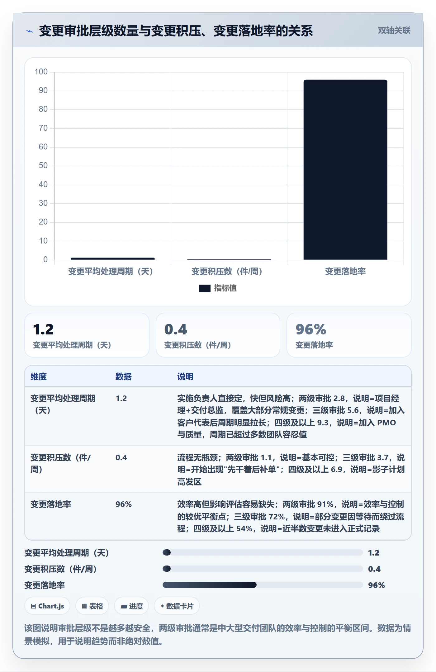 项目规划如何做好计划版本?实施团队协同管理与操作步骤