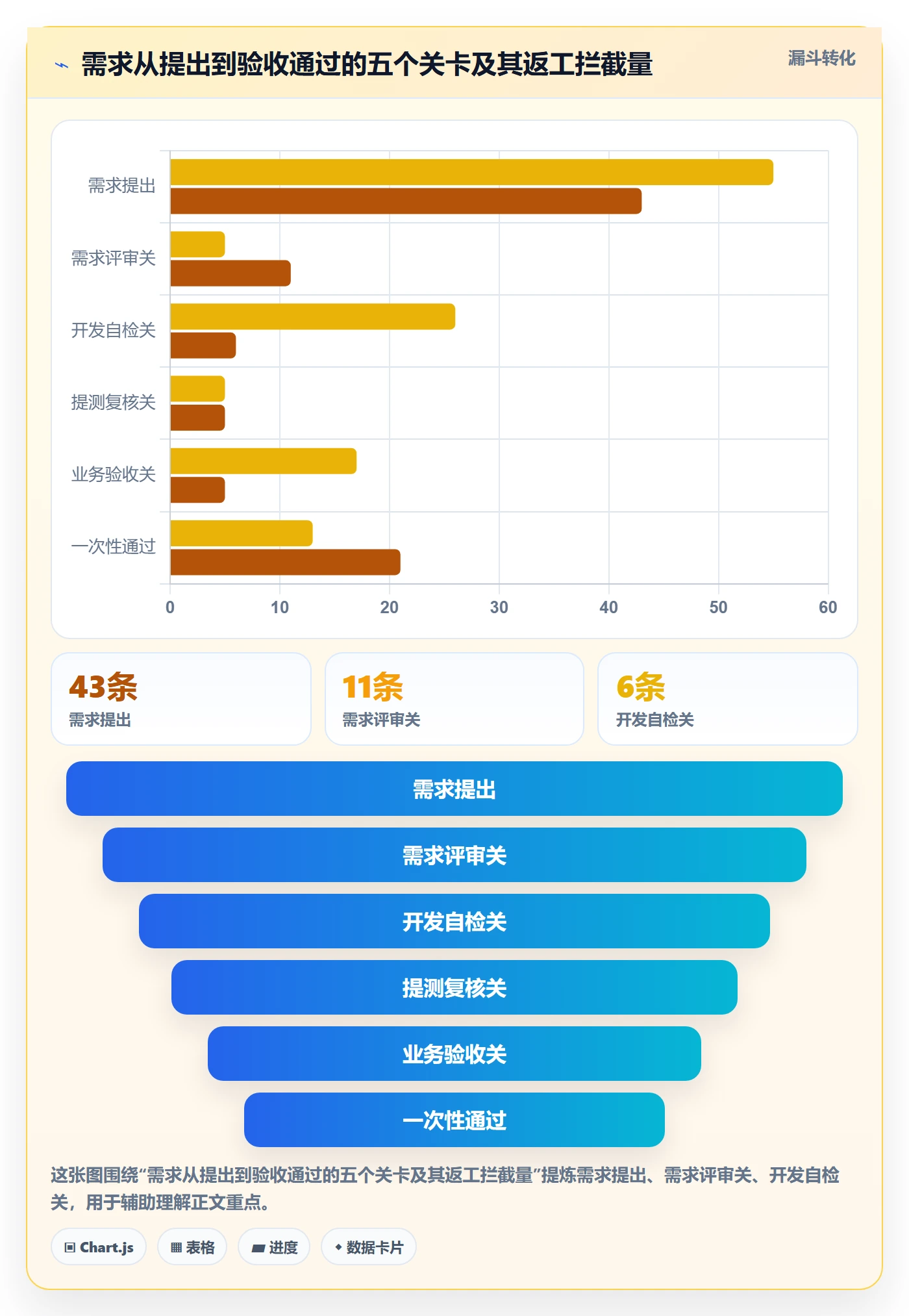 返工怎么做？产品经理流程优化：任务验收从0到1