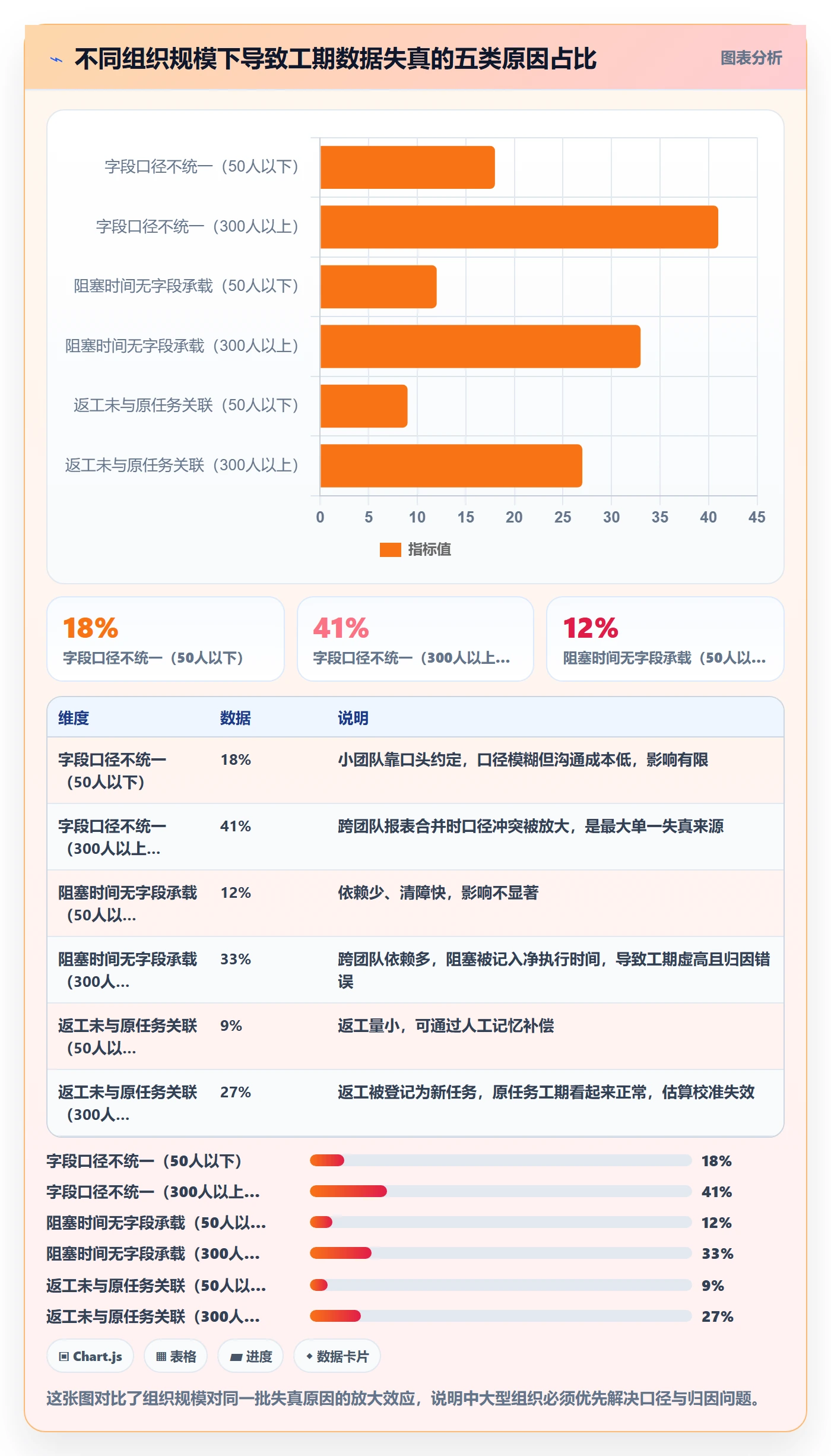 任务属性如何做好实际工期?管理层落地方案与操作步骤