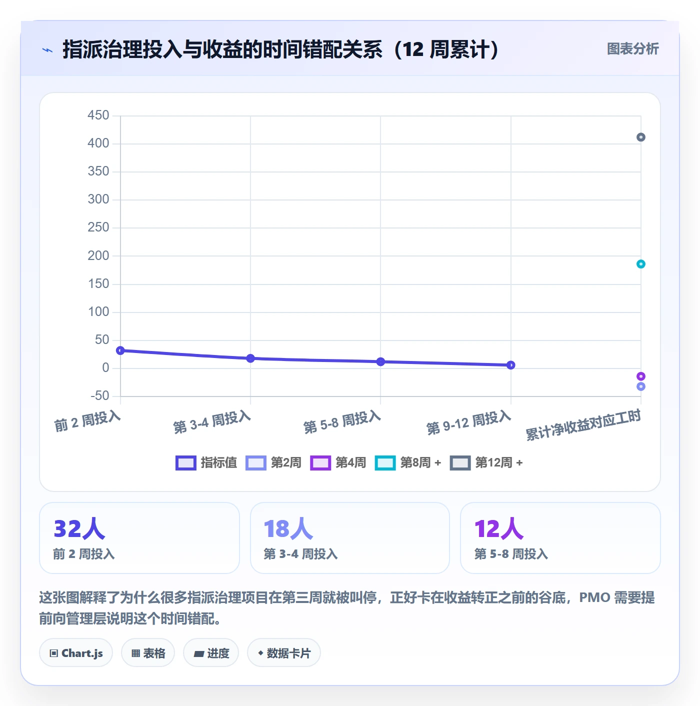 指派管理指南:PMO如何做好任务分派,协同管理全流程
