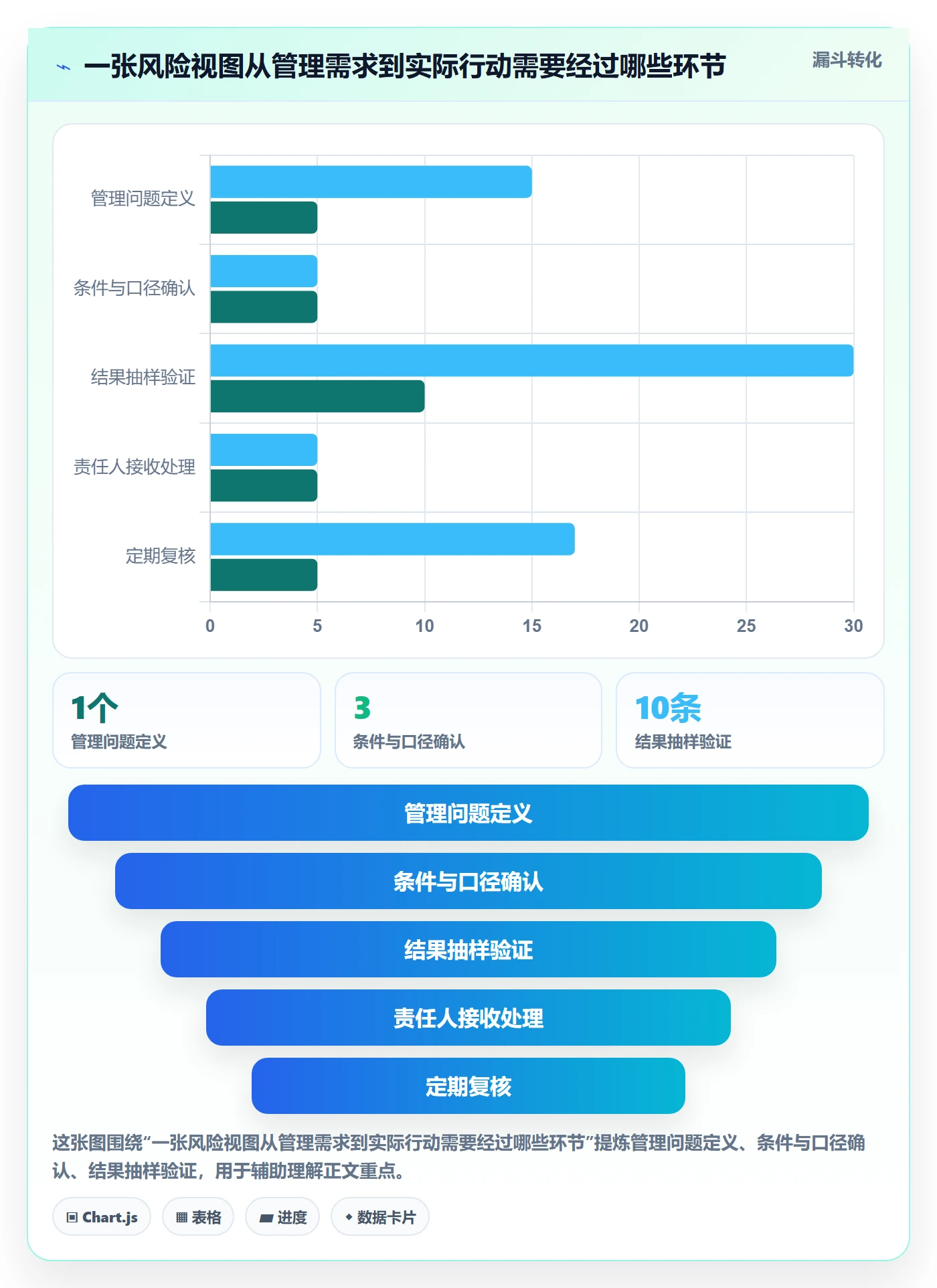 筛选管理指南：实施团队如何做好列表视图，风险控制全流程