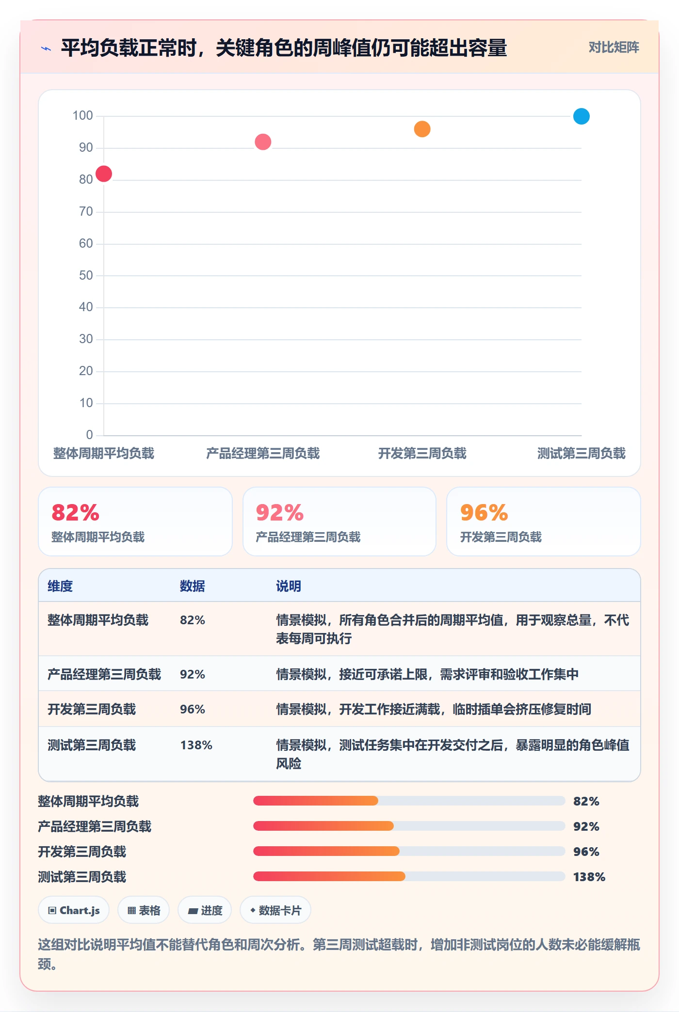 人力资源计划资源负载教程：产品经理协同管理，避坑指南