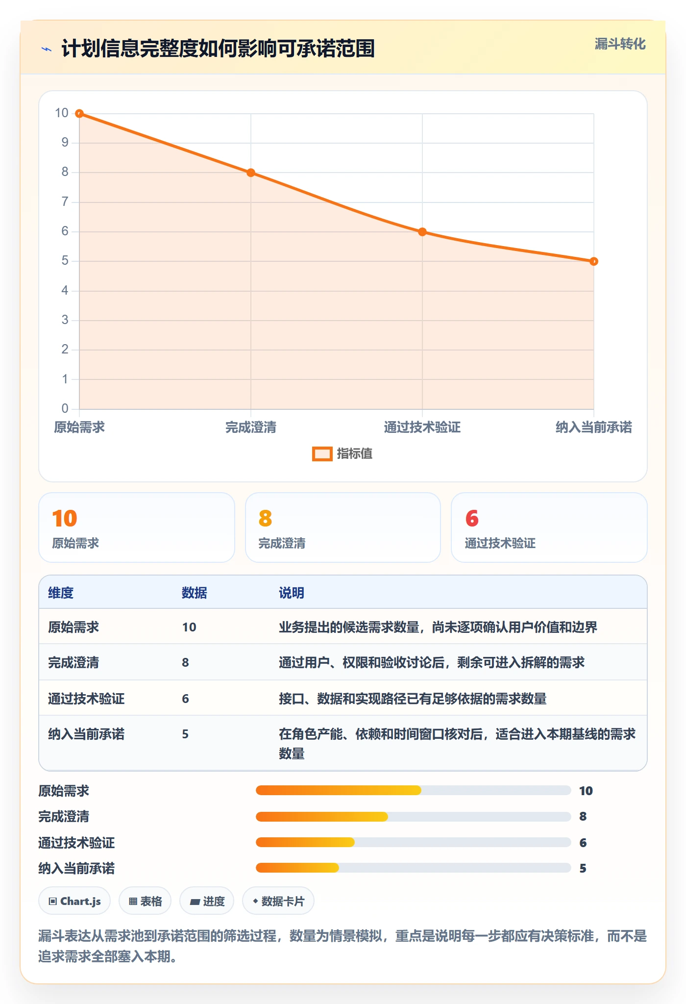 工作量怎么做?产品经理最佳实践:人力资源计划从0到1