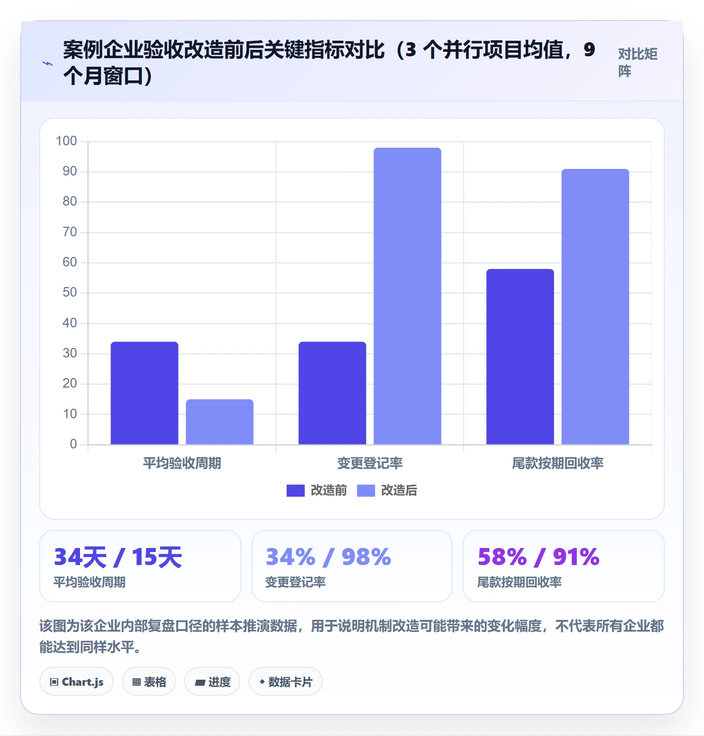 项目目标验收标准教程:管理层落地方案,避坑指南