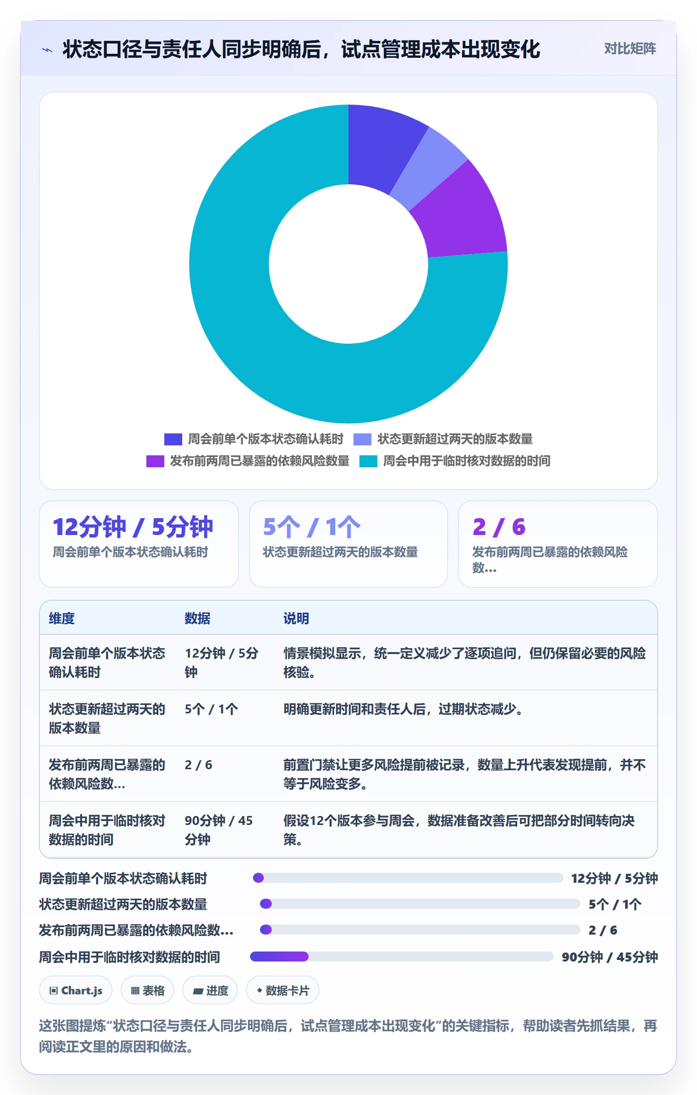 版本状态落地方案:企业管理者开展版本管理的入门指南案例解析