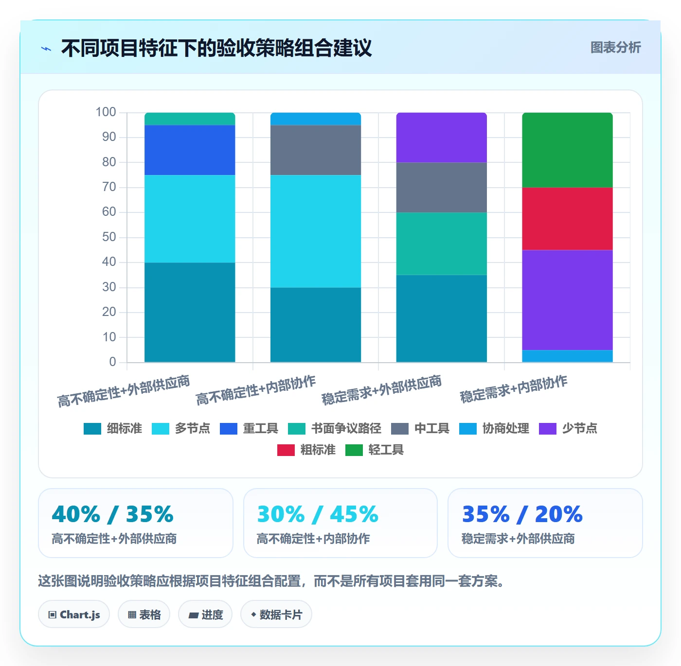 验收怎么做?PMO协同管理:任务验收从0到1