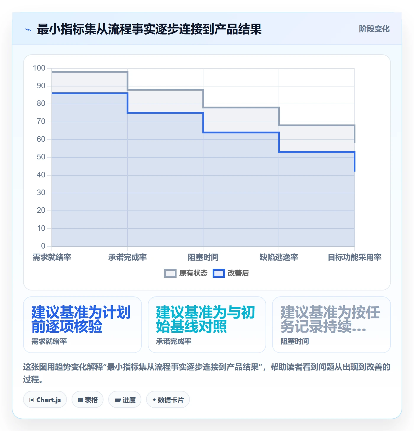 迭代计划流程与规范：产品经理迭代管理数据分析关键指标