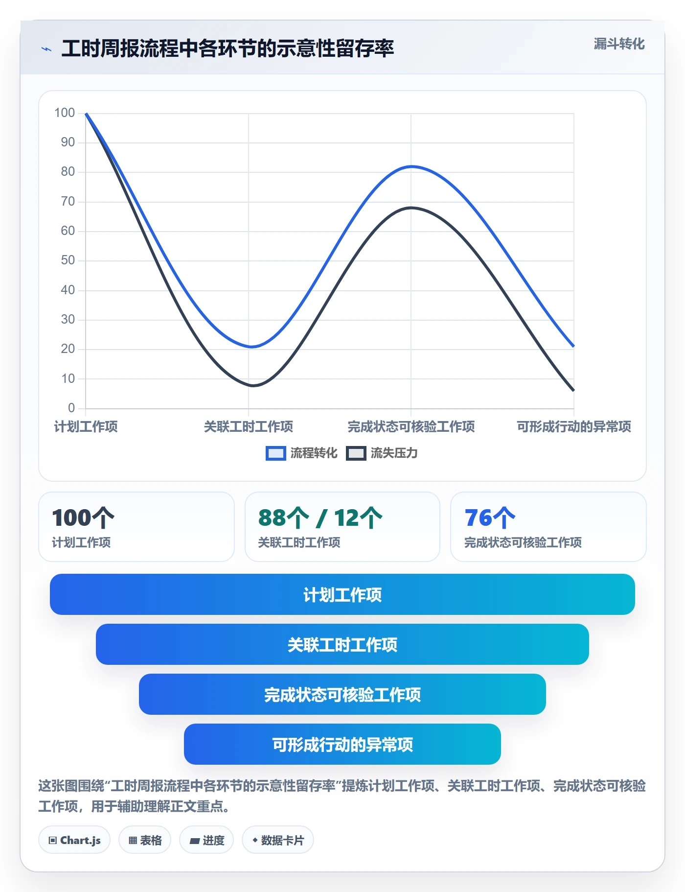 工时表周报工时全流程:项目经理数据分析与一文讲清