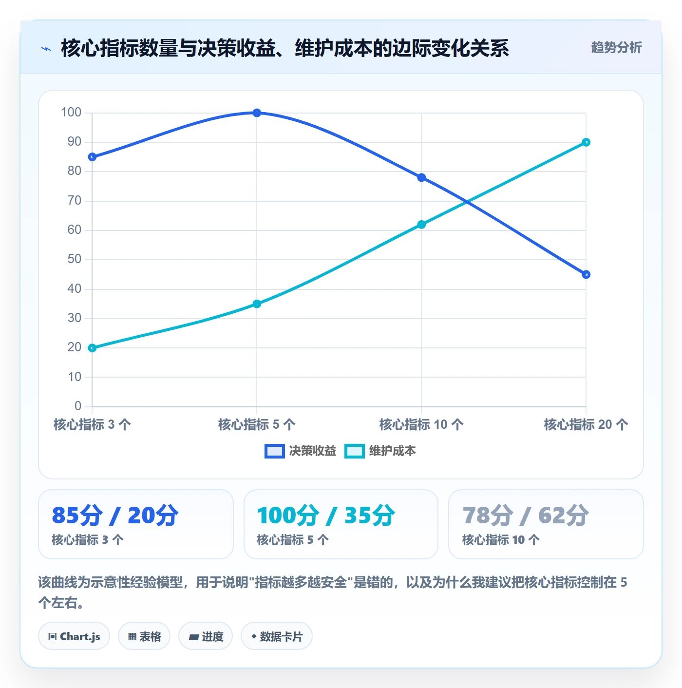 成功标准管理指南:研发团队如何做好项目目标,协同管理全流程